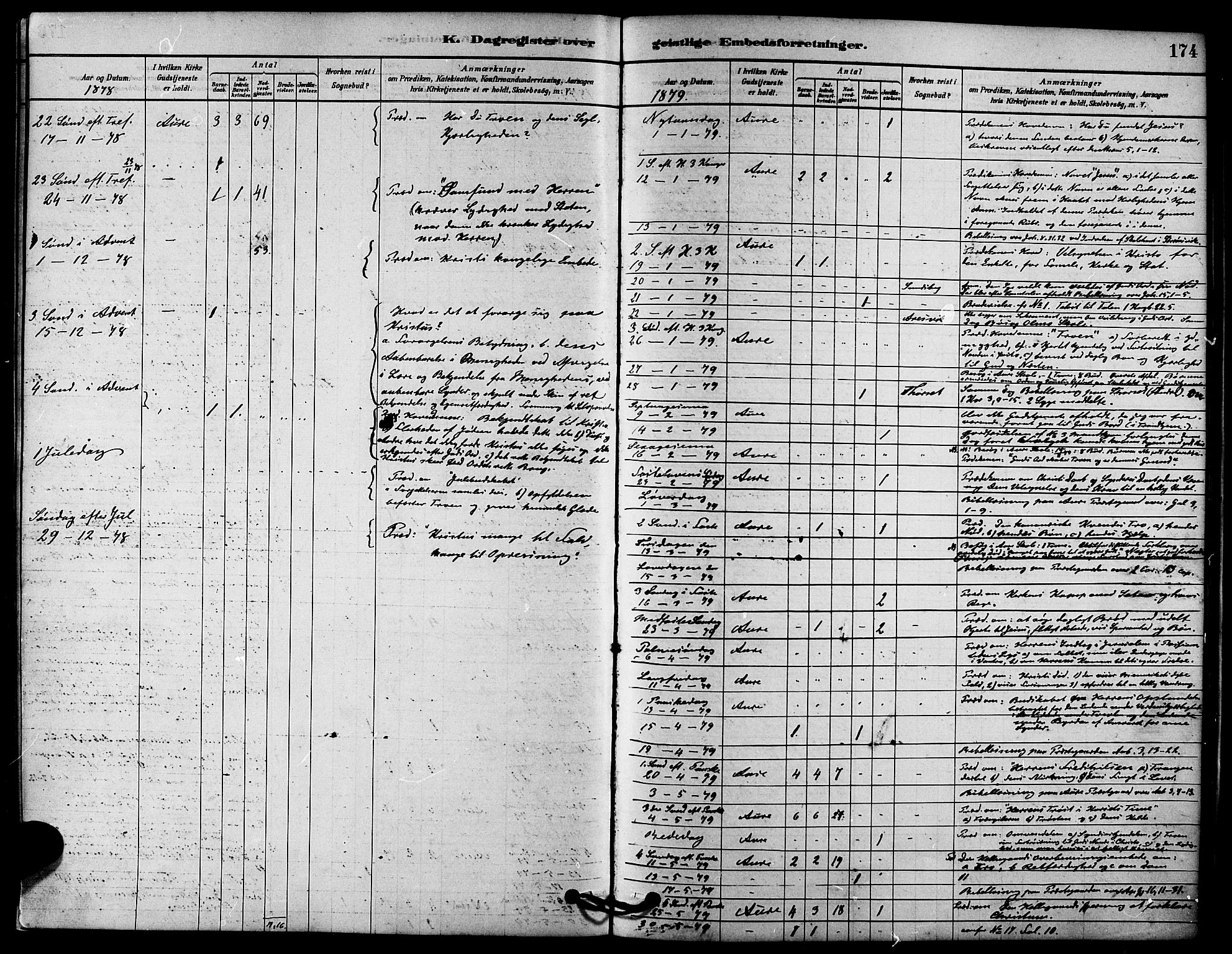 Ministerialprotokoller, klokkerbøker og fødselsregistre - Møre og Romsdal, SAT/A-1454/578/L0906: Parish register (official) no. 578A05, 1878-1886, p. 174