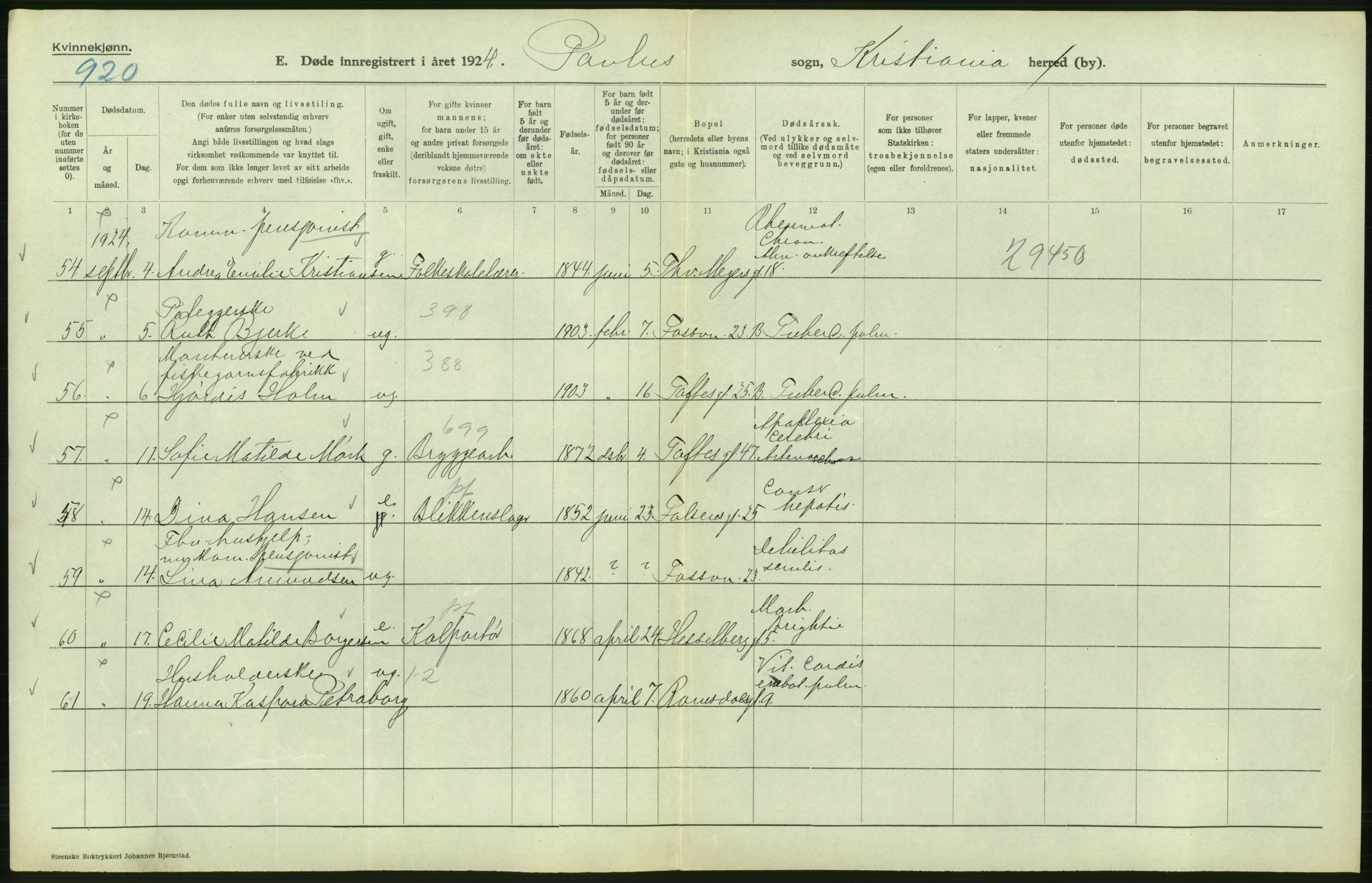 Statistisk sentralbyrå, Sosiodemografiske emner, Befolkning, AV/RA-S-2228/D/Df/Dfc/Dfcd/L0009: Kristiania: Døde kvinner, dødfødte, 1924, p. 256