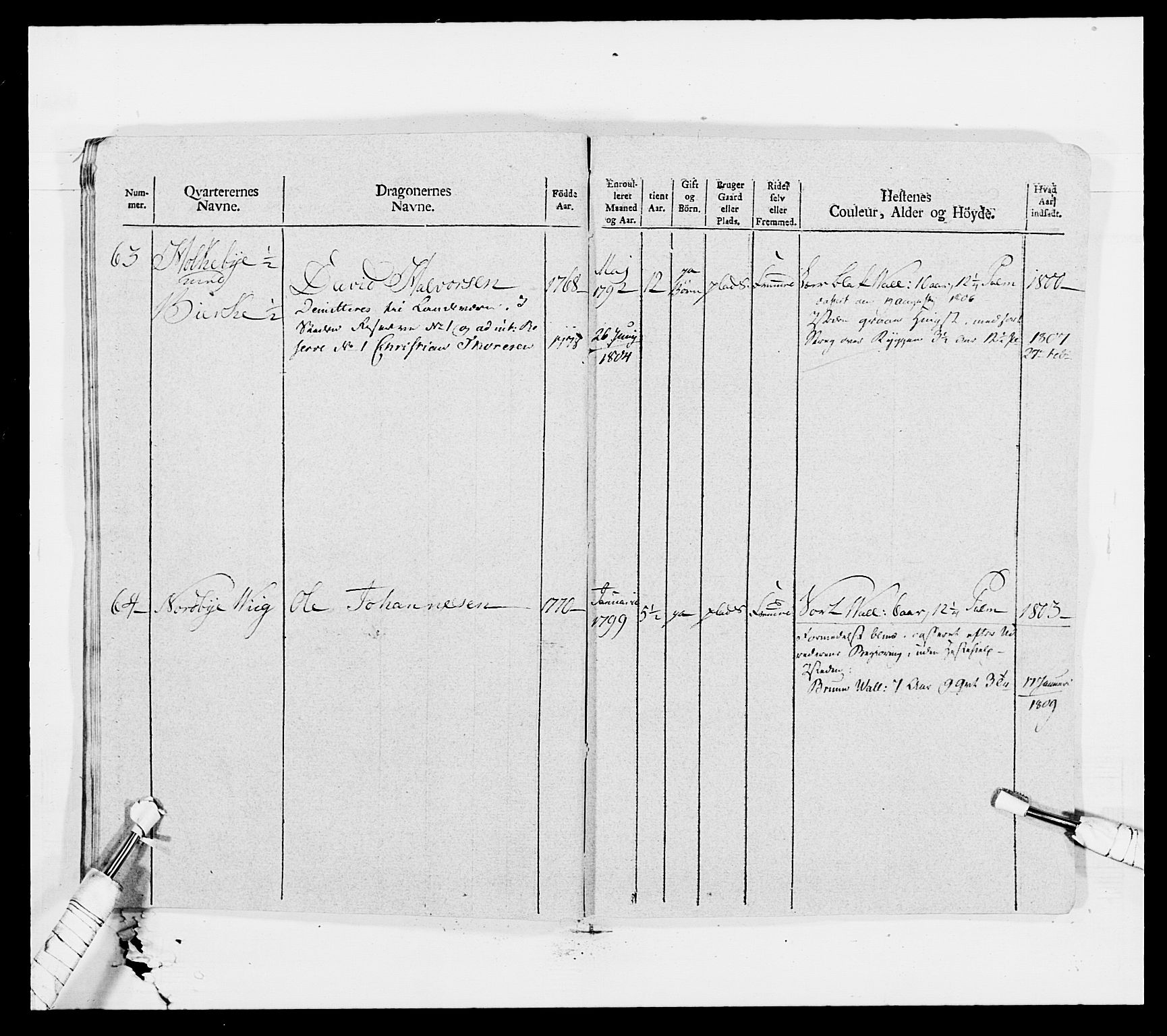 Generalitets- og kommissariatskollegiet, Det kongelige norske kommissariatskollegium, AV/RA-EA-5420/E/Eh/L0007: Akershusiske dragonregiment, 1800-1804, p. 712