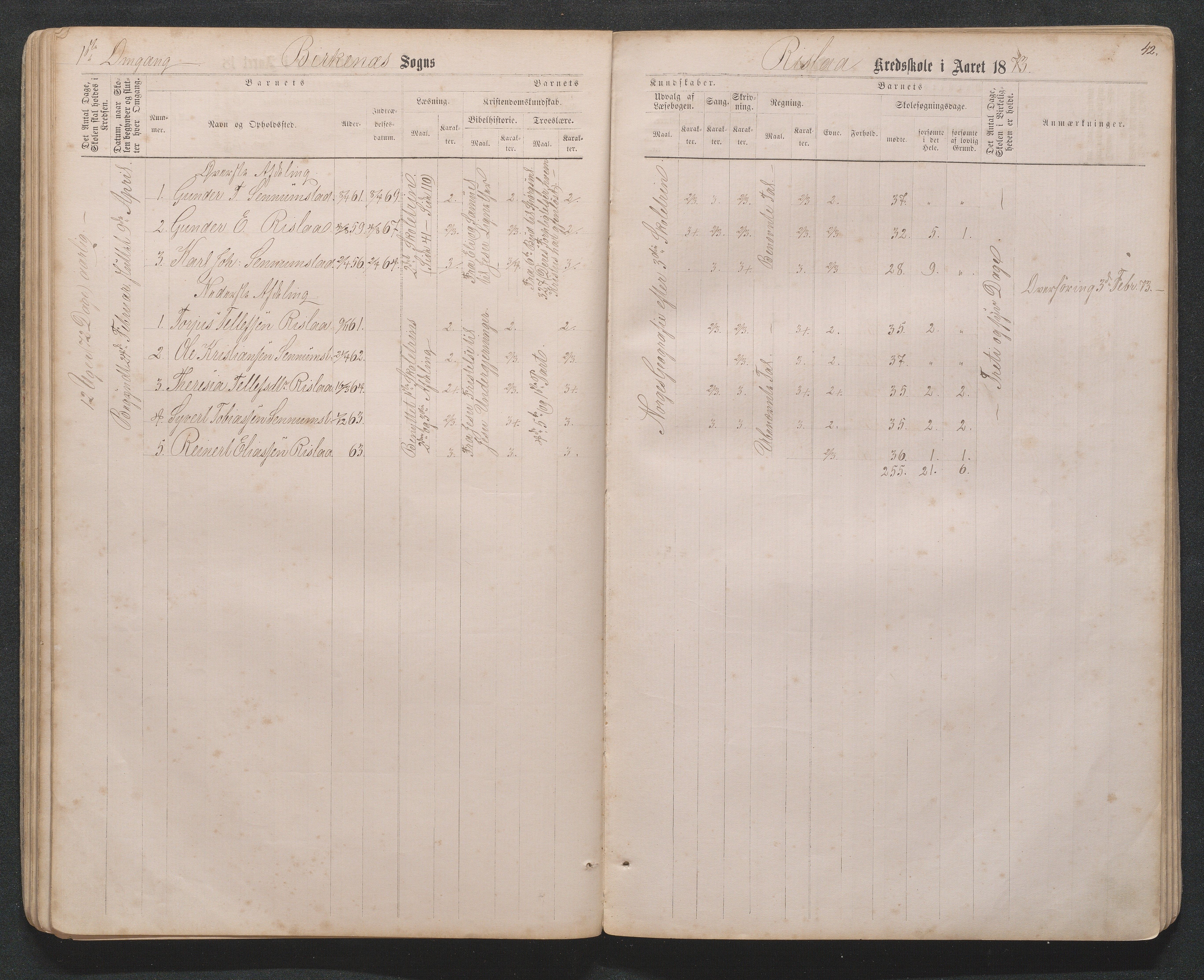 Birkenes kommune, Håbesland, Holte og Rislå skolekretser frem til 1991, AAKS/KA0928-550c_91/F02/L0001: Skoleprotokoll Håbesland, Holte og Rislå, 1868-1887, p. 42