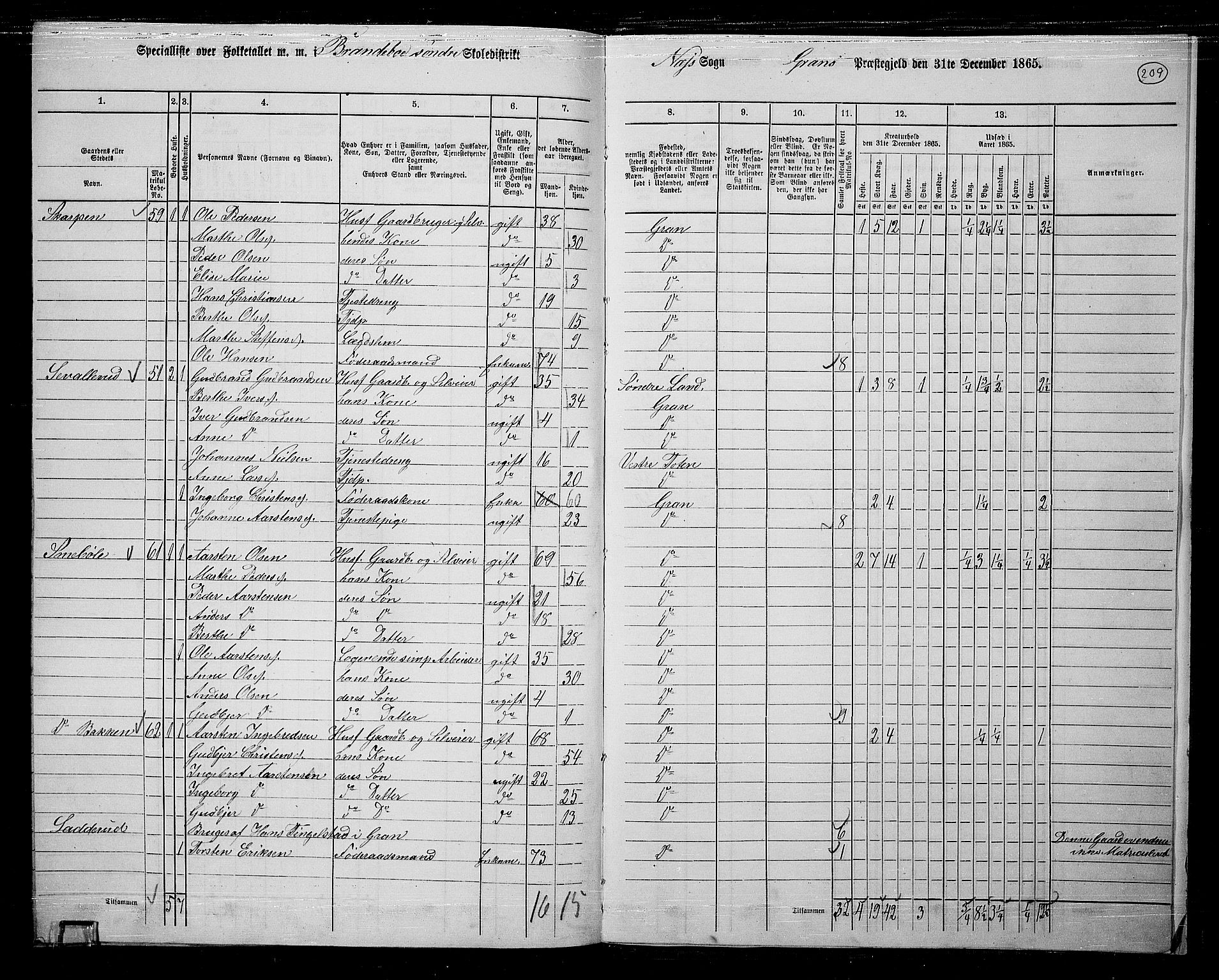 RA, 1865 census for Gran, 1865, p. 182