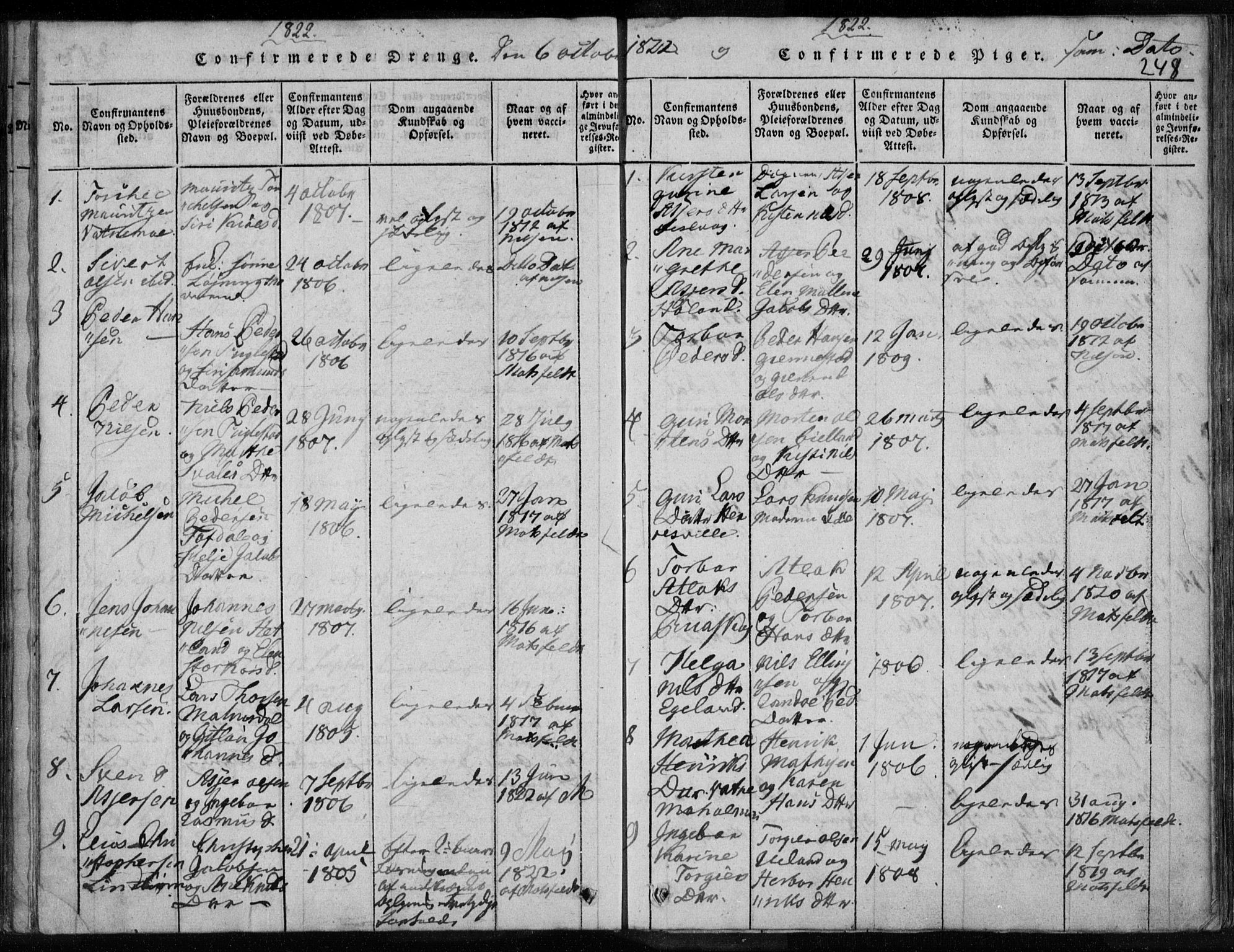 Eigersund sokneprestkontor, AV/SAST-A-101807/S08/L0008: Parish register (official) no. A 8, 1816-1847, p. 248