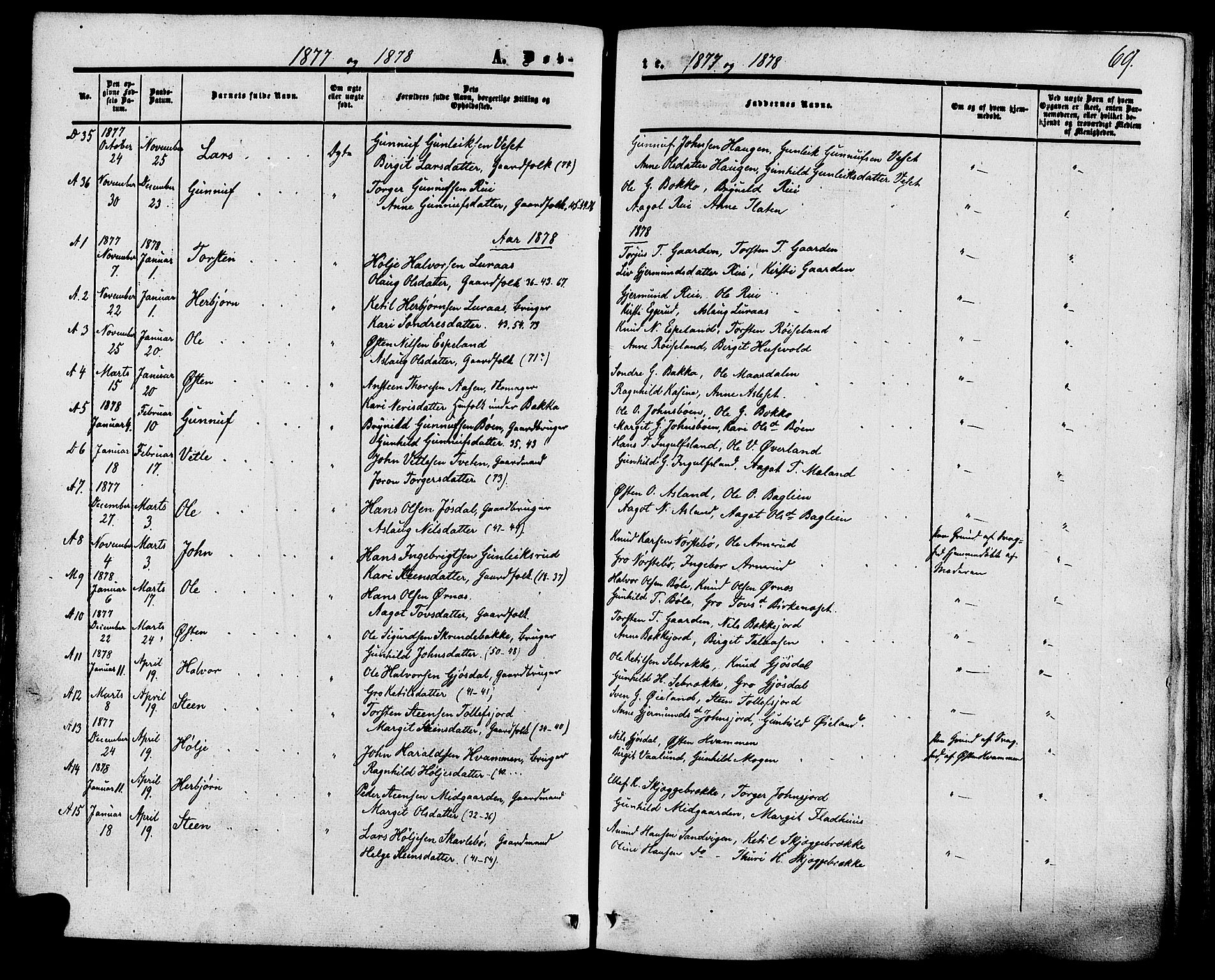 Tinn kirkebøker, SAKO/A-308/F/Fa/L0006: Parish register (official) no. I 6, 1857-1878, p. 69