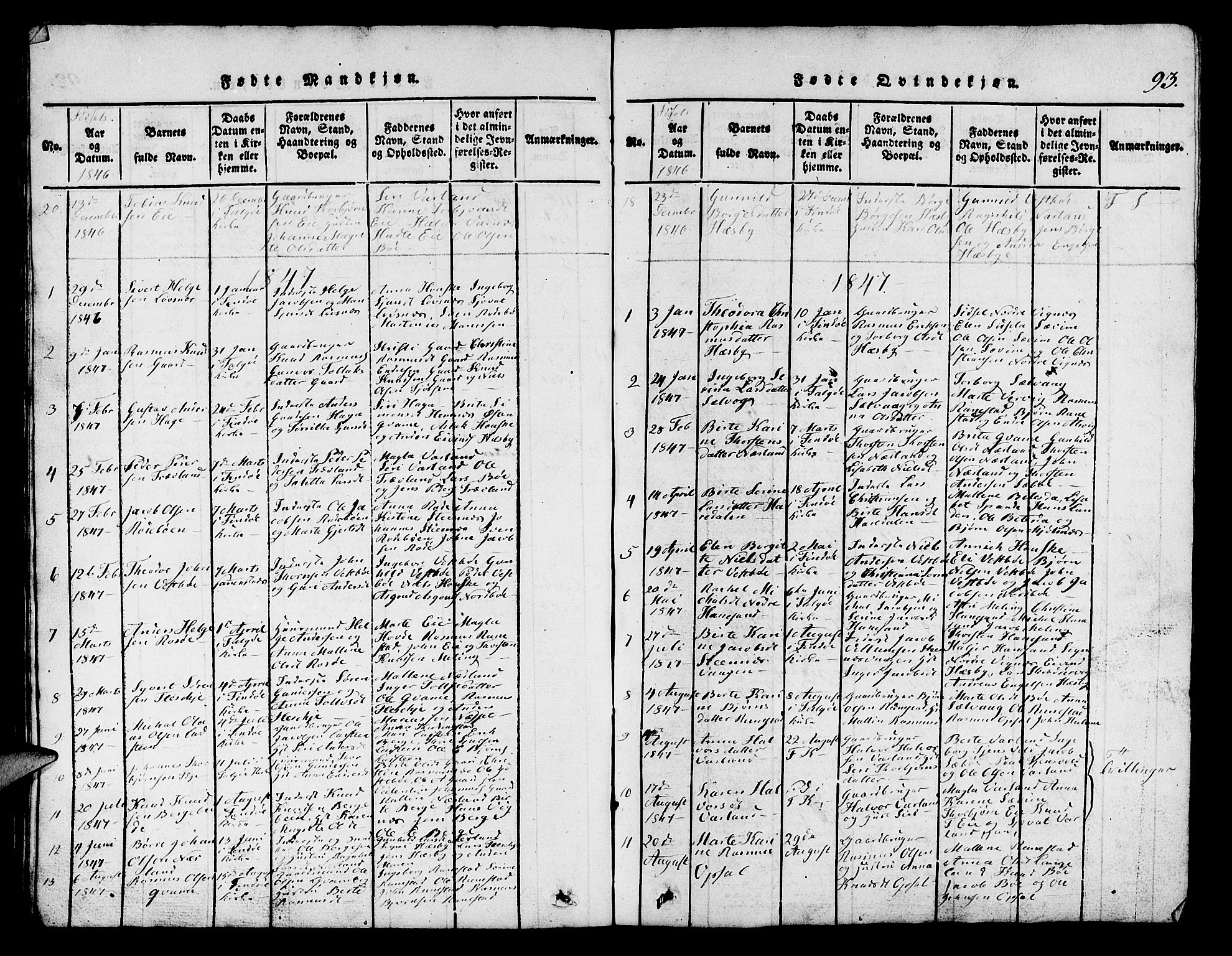 Finnøy sokneprestkontor, AV/SAST-A-101825/H/Ha/Hab/L0001: Parish register (copy) no. B 1, 1816-1856, p. 93