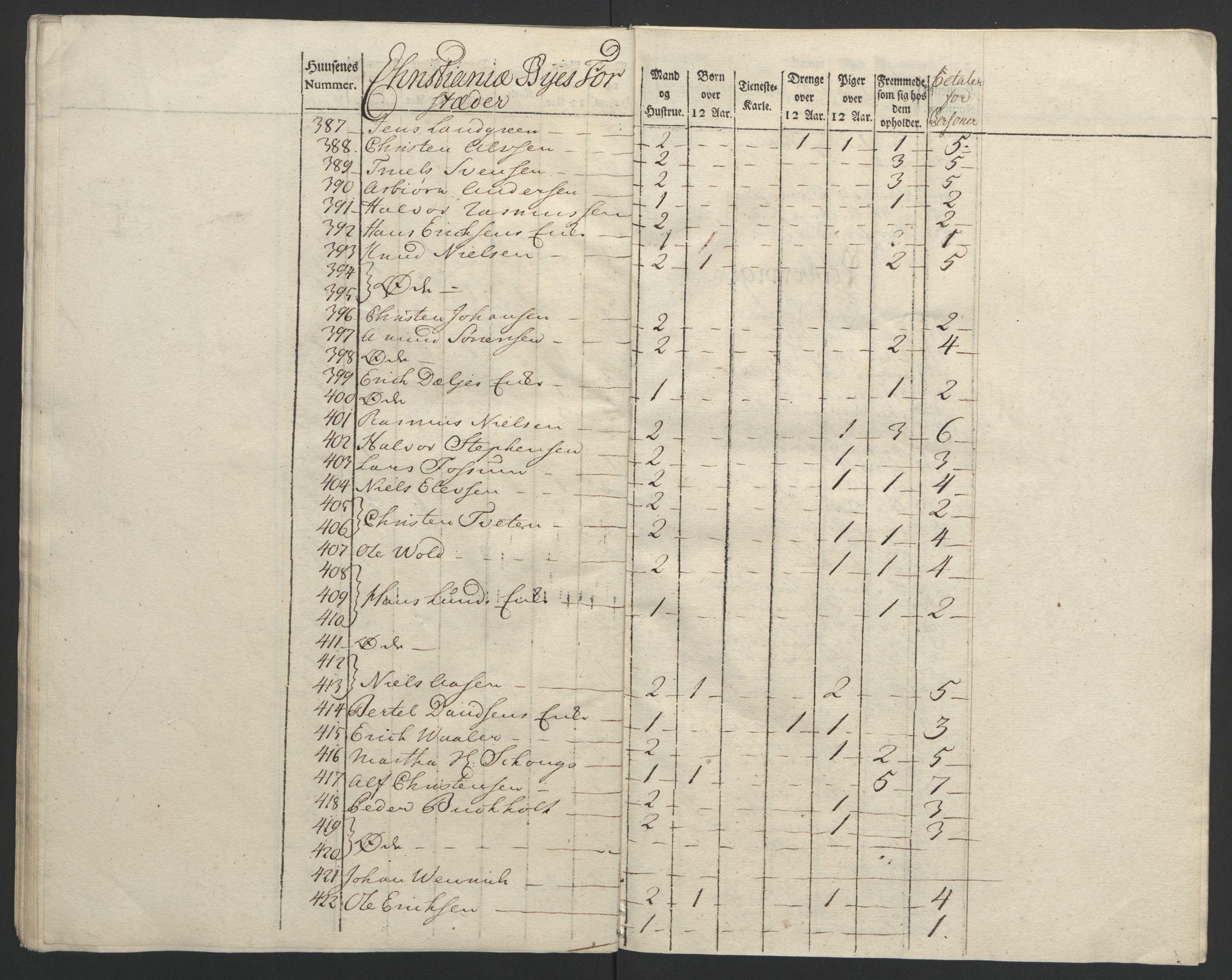 Rentekammeret inntil 1814, Reviderte regnskaper, Byregnskaper, AV/RA-EA-4066/R/Re/L0072/0001: [E13] Kontribusjonsregnskap / Ekstraskatt, 1763-1764, p. 34