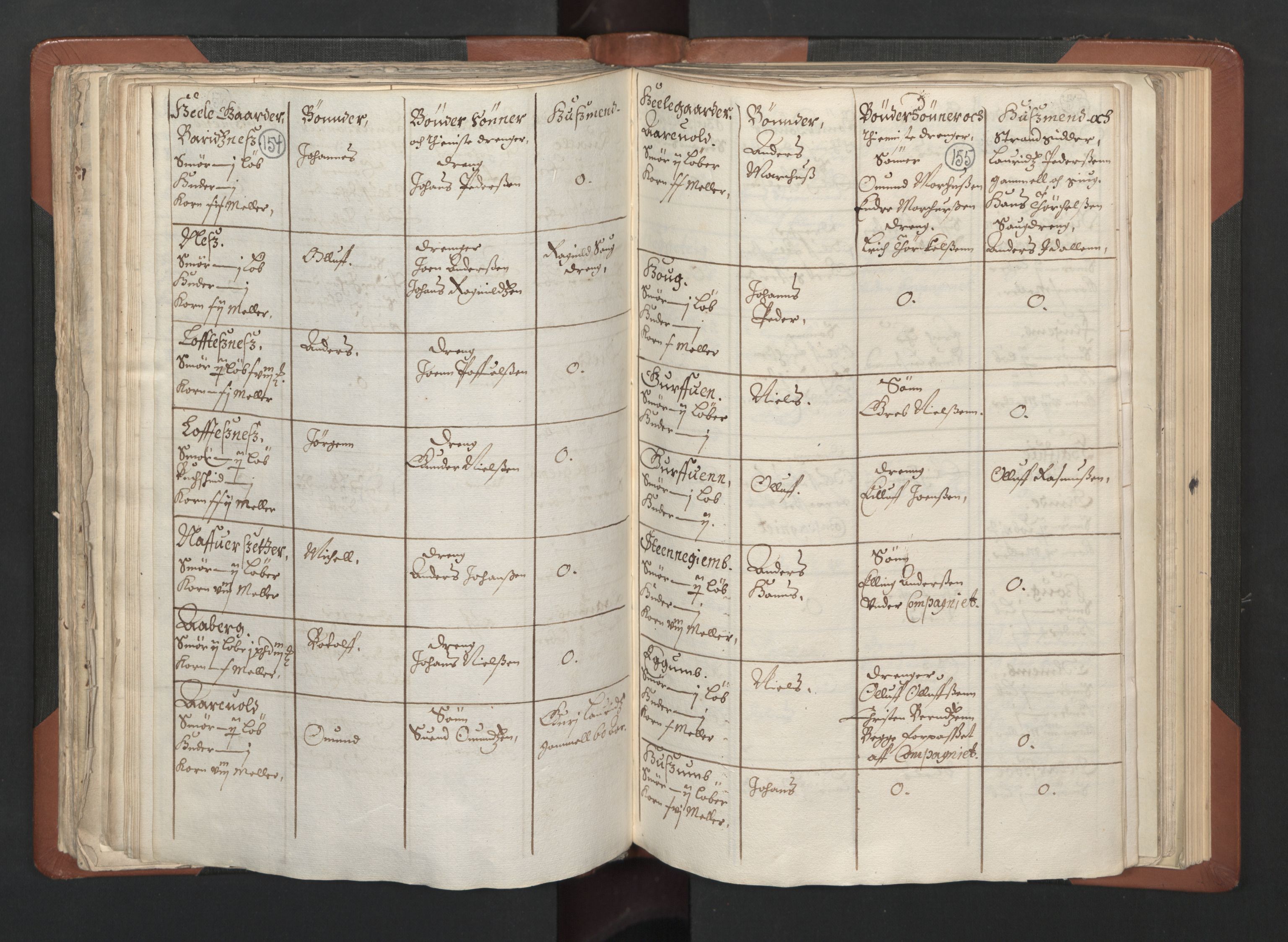 RA, Bailiff's Census 1664-1666, no. 14: Hardanger len, Ytre Sogn fogderi and Indre Sogn fogderi, 1664-1665, p. 154-155