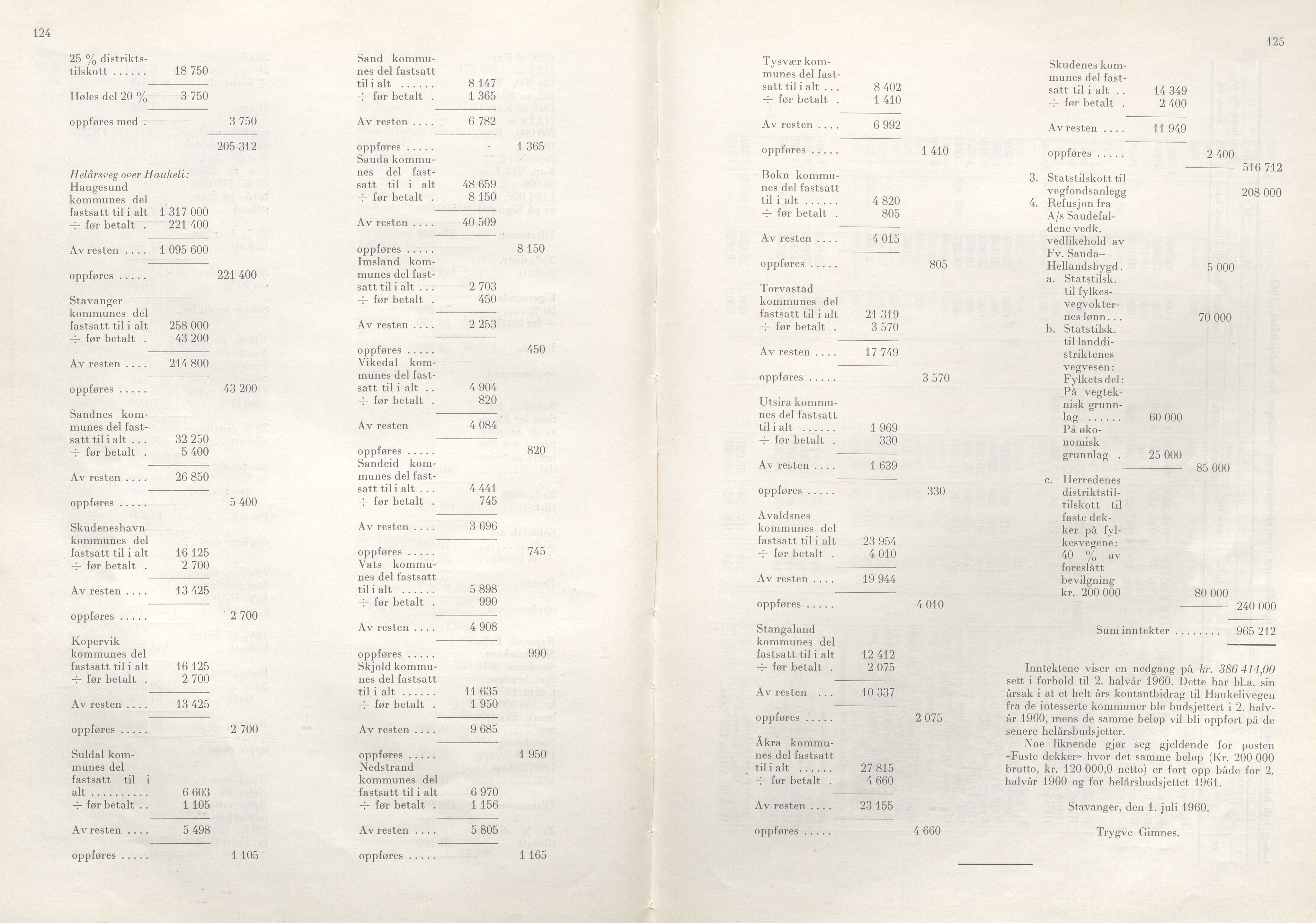 Rogaland fylkeskommune - Fylkesrådmannen , IKAR/A-900/A/Aa/Aaa/L0080: Møtebok , 1960, p. 124-125