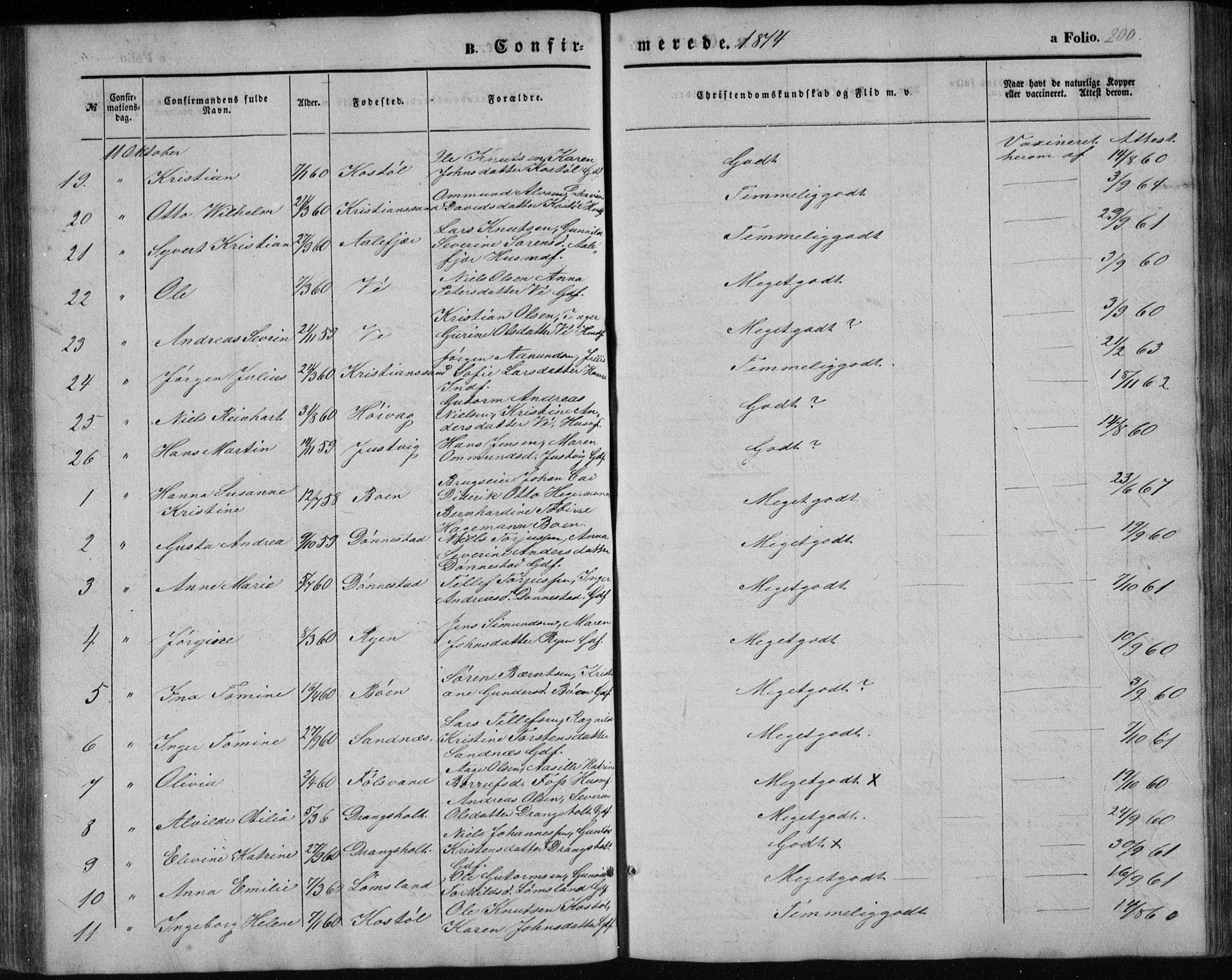 Tveit sokneprestkontor, AV/SAK-1111-0043/F/Fb/L0003: Parish register (copy) no. B 3, 1854-1886, p. 200