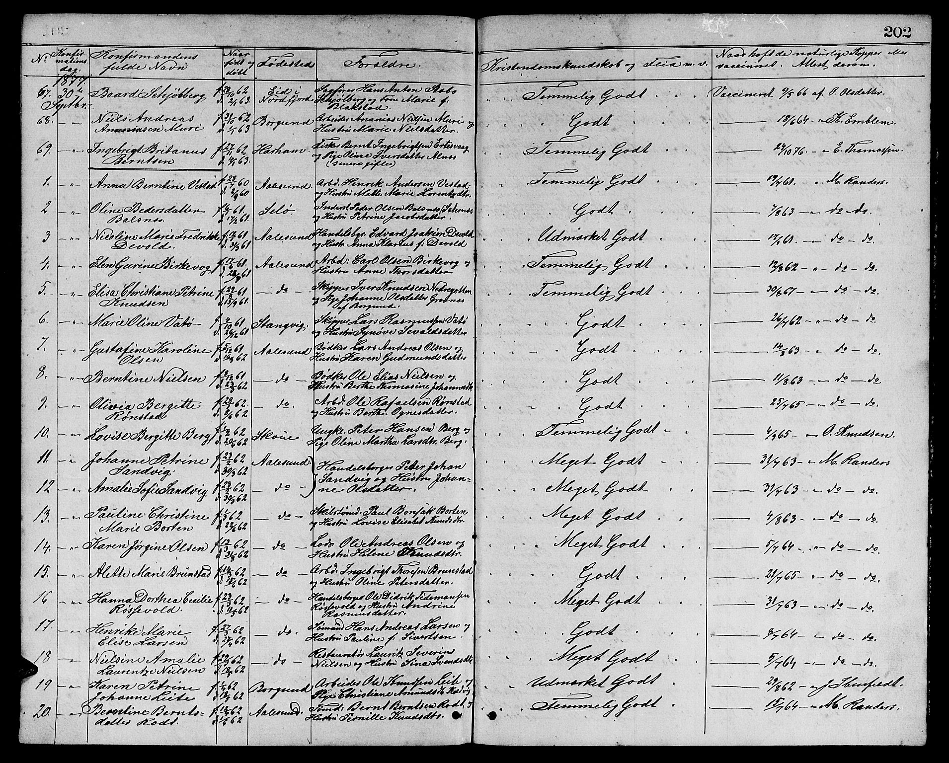 Ministerialprotokoller, klokkerbøker og fødselsregistre - Møre og Romsdal, AV/SAT-A-1454/529/L0465: Parish register (copy) no. 529C02, 1868-1877, p. 202