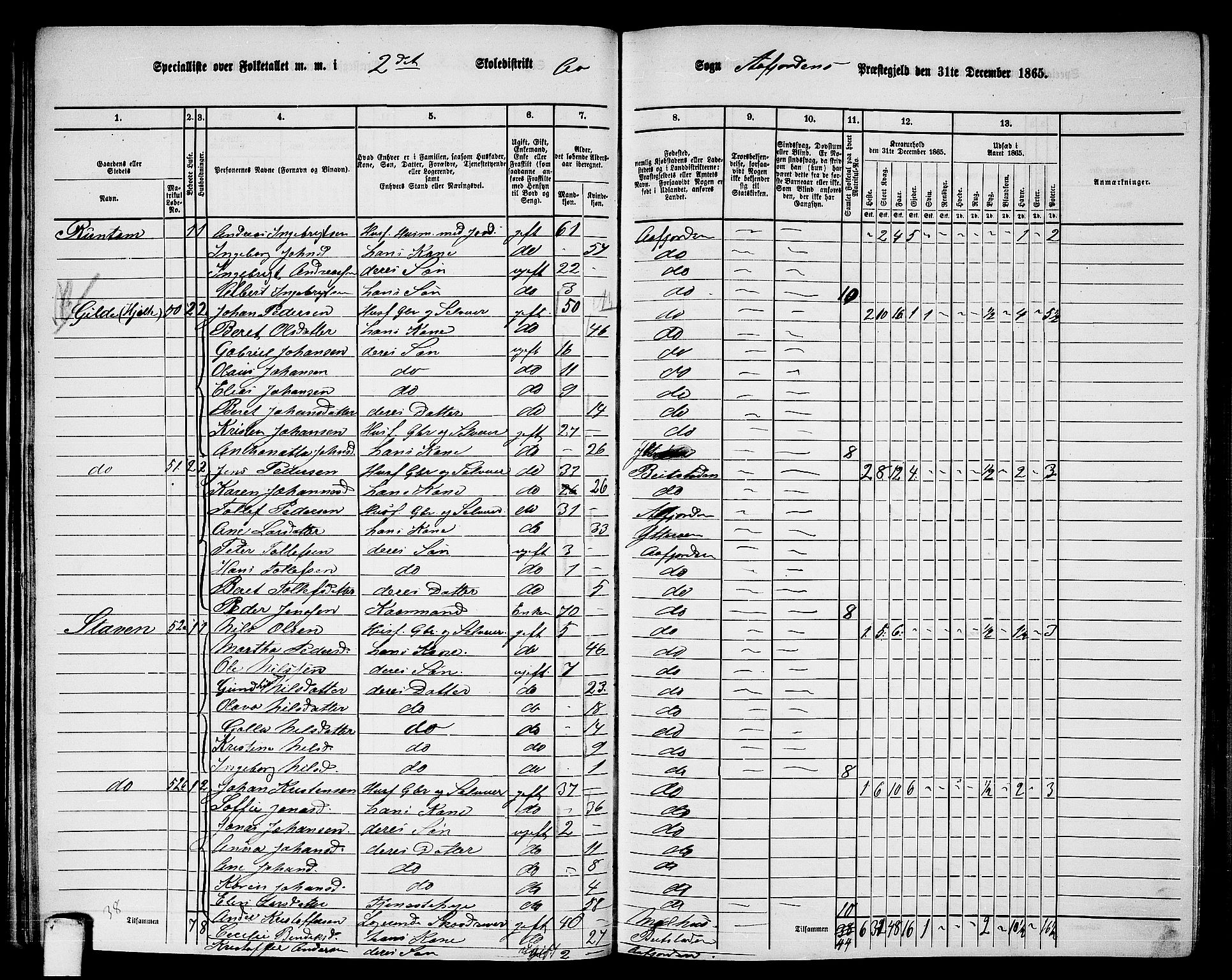 RA, 1865 census for Aafjorden, 1865, p. 32