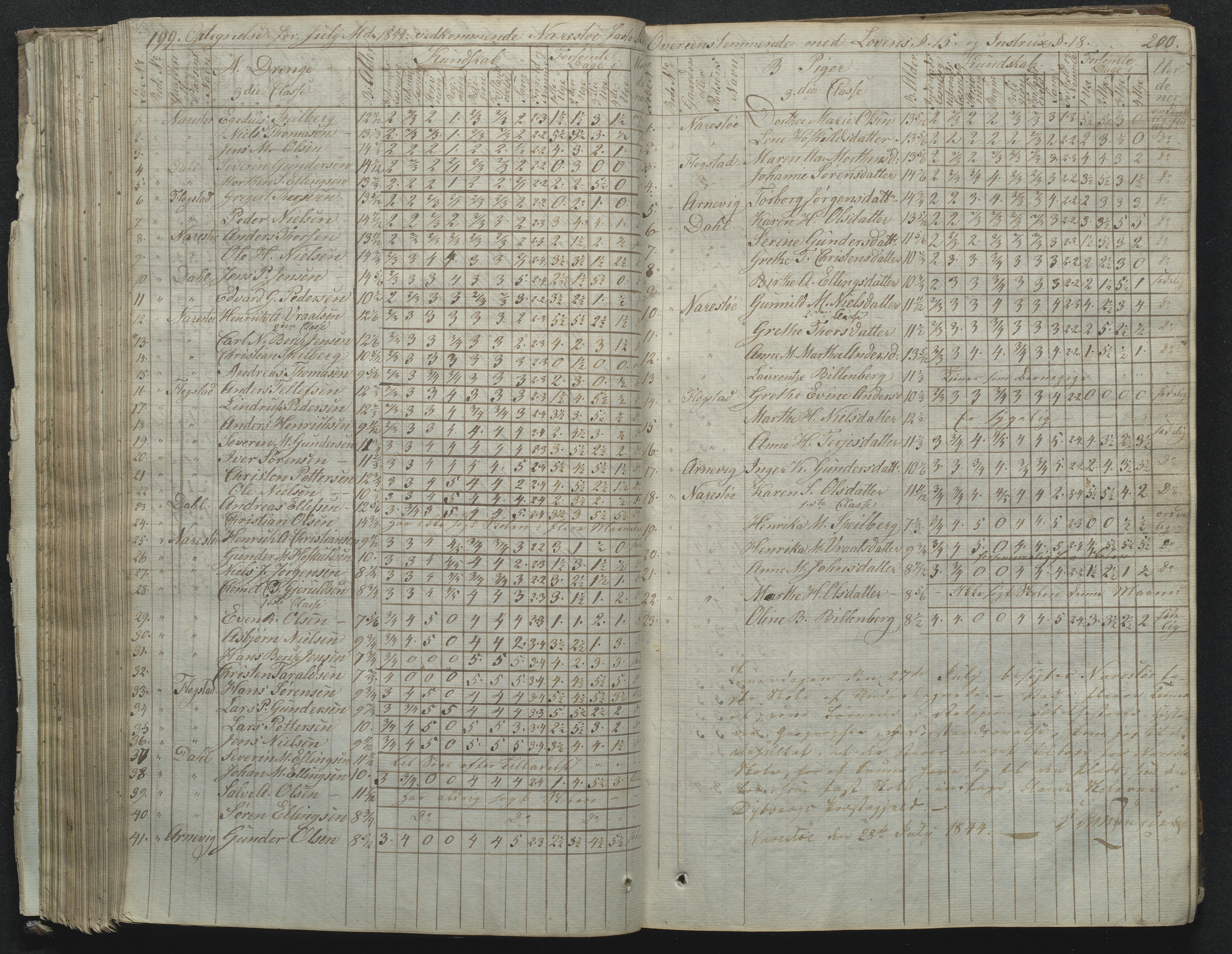 Flosta kommune, Narestø skole, AAKS/KA0916-550c/F2/L0001: Skoleprotokoll for Naresø faste skole, 1829-1862, p. 199-200