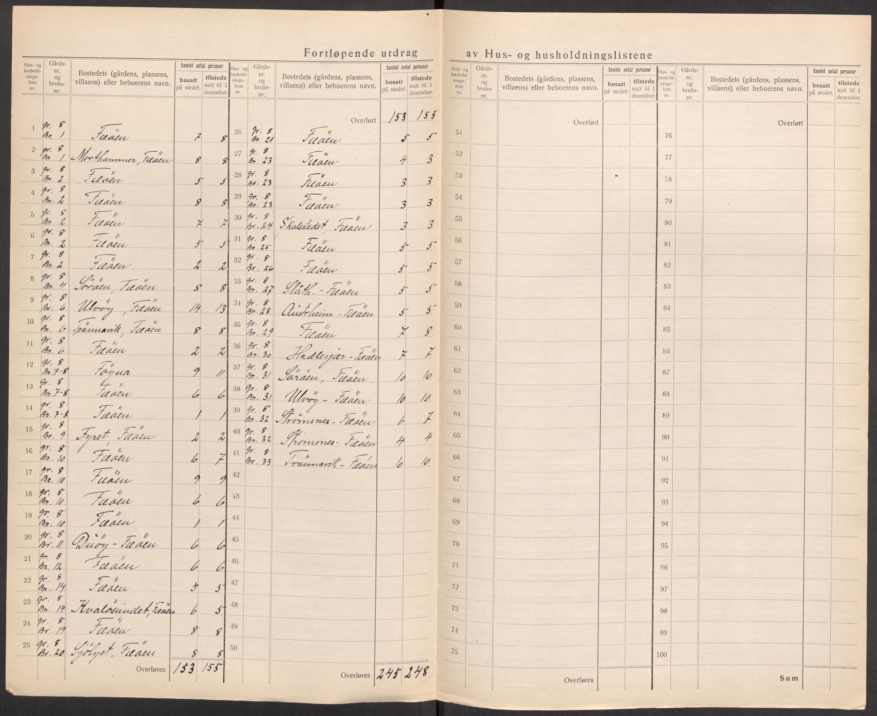 SAST, 1920 census for Torvastad, 1920, p. 55