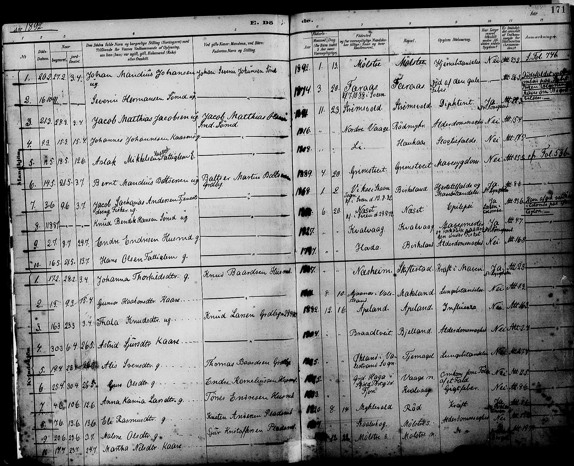 Sveio Sokneprestembete, AV/SAB-A-78501/H/Haa: Parish register (official) no. B 2, 1883-1894, p. 171