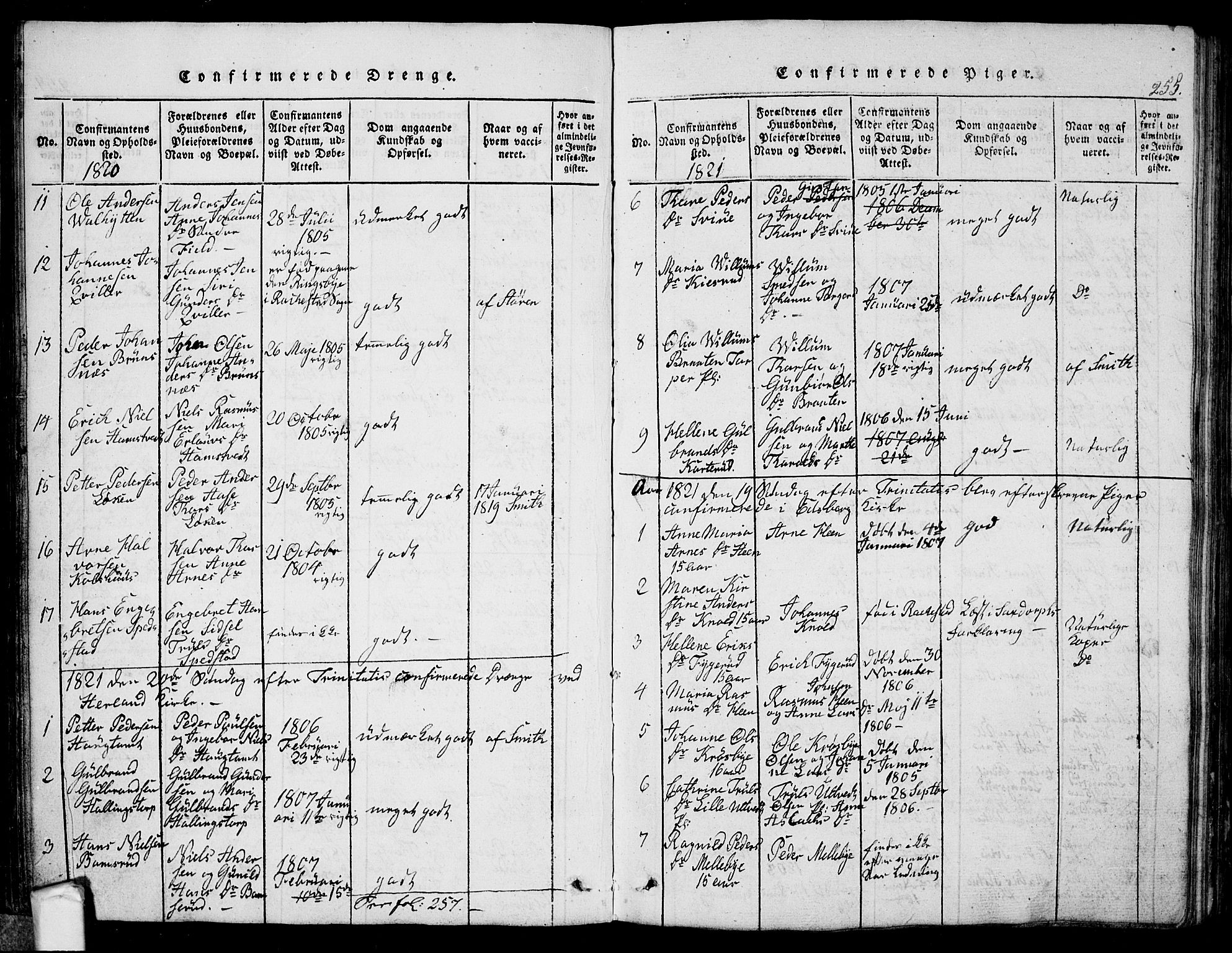 Eidsberg prestekontor Kirkebøker, SAO/A-10905/G/Ga/L0001: Parish register (copy) no. I 1, 1814-1831, p. 255