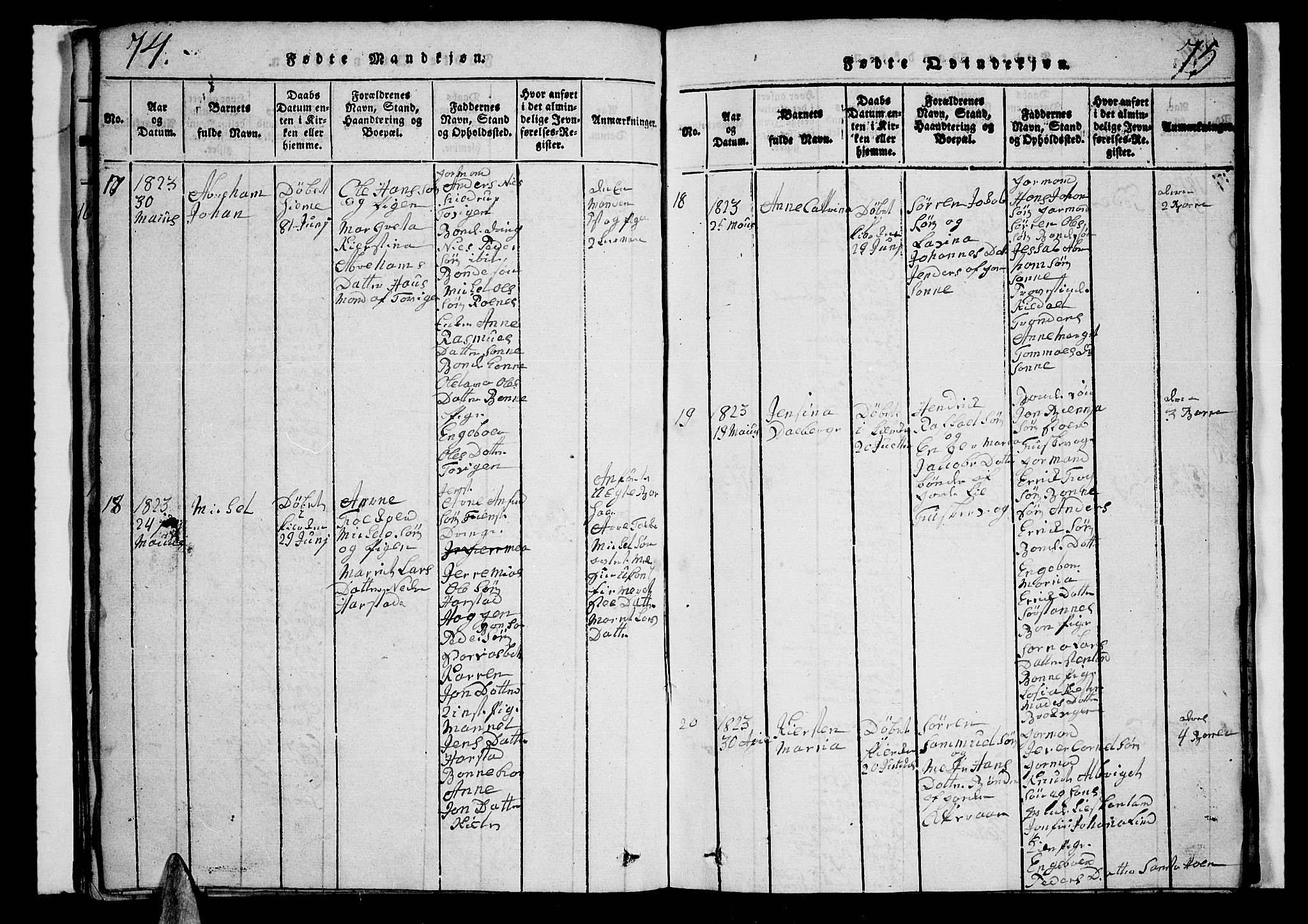 Trondenes sokneprestkontor, AV/SATØ-S-1319/H/Hb/L0003klokker: Parish register (copy) no. 3, 1820-1834, p. 74-75