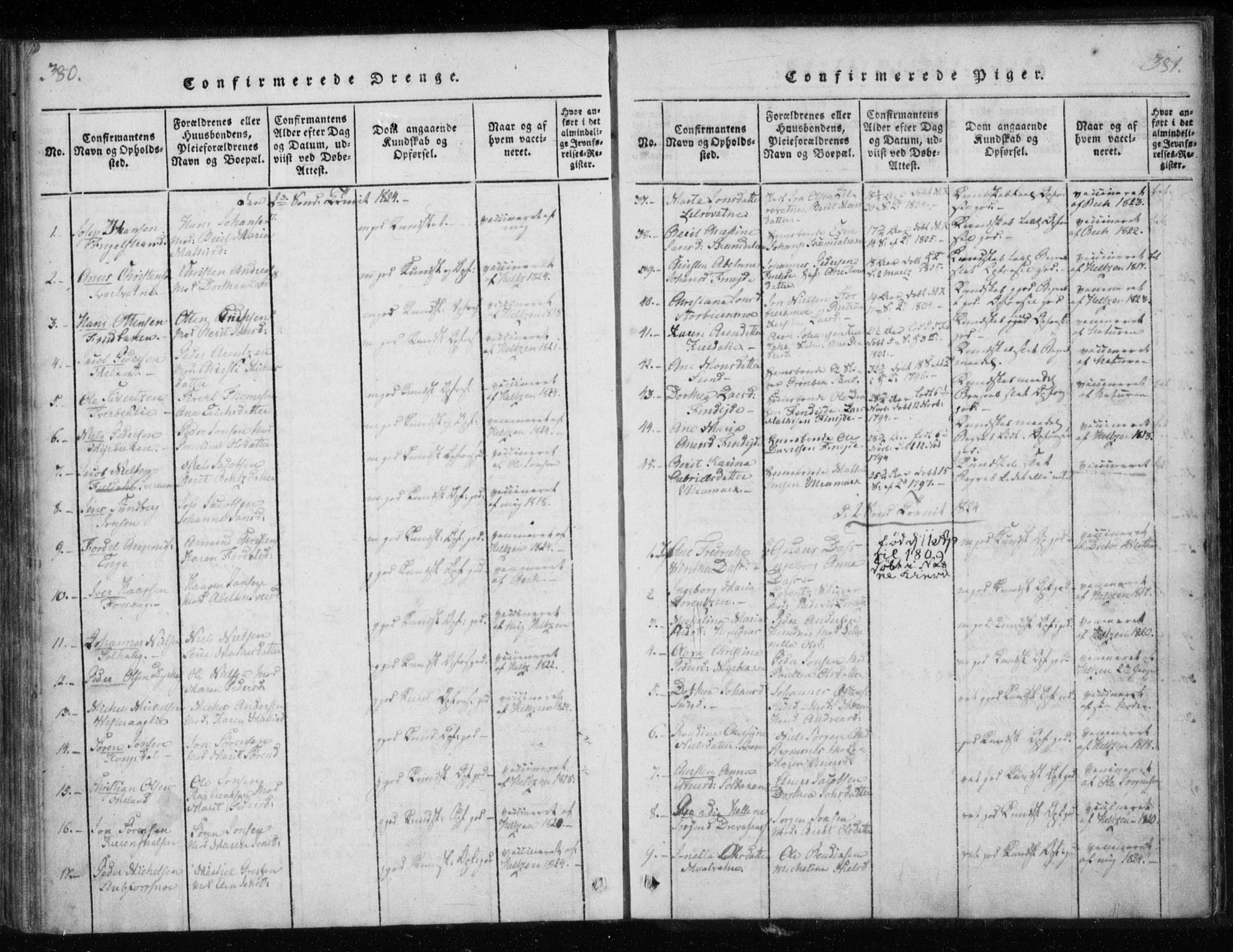 Ministerialprotokoller, klokkerbøker og fødselsregistre - Nordland, AV/SAT-A-1459/825/L0353: Parish register (official) no. 825A07, 1820-1826, p. 380-381