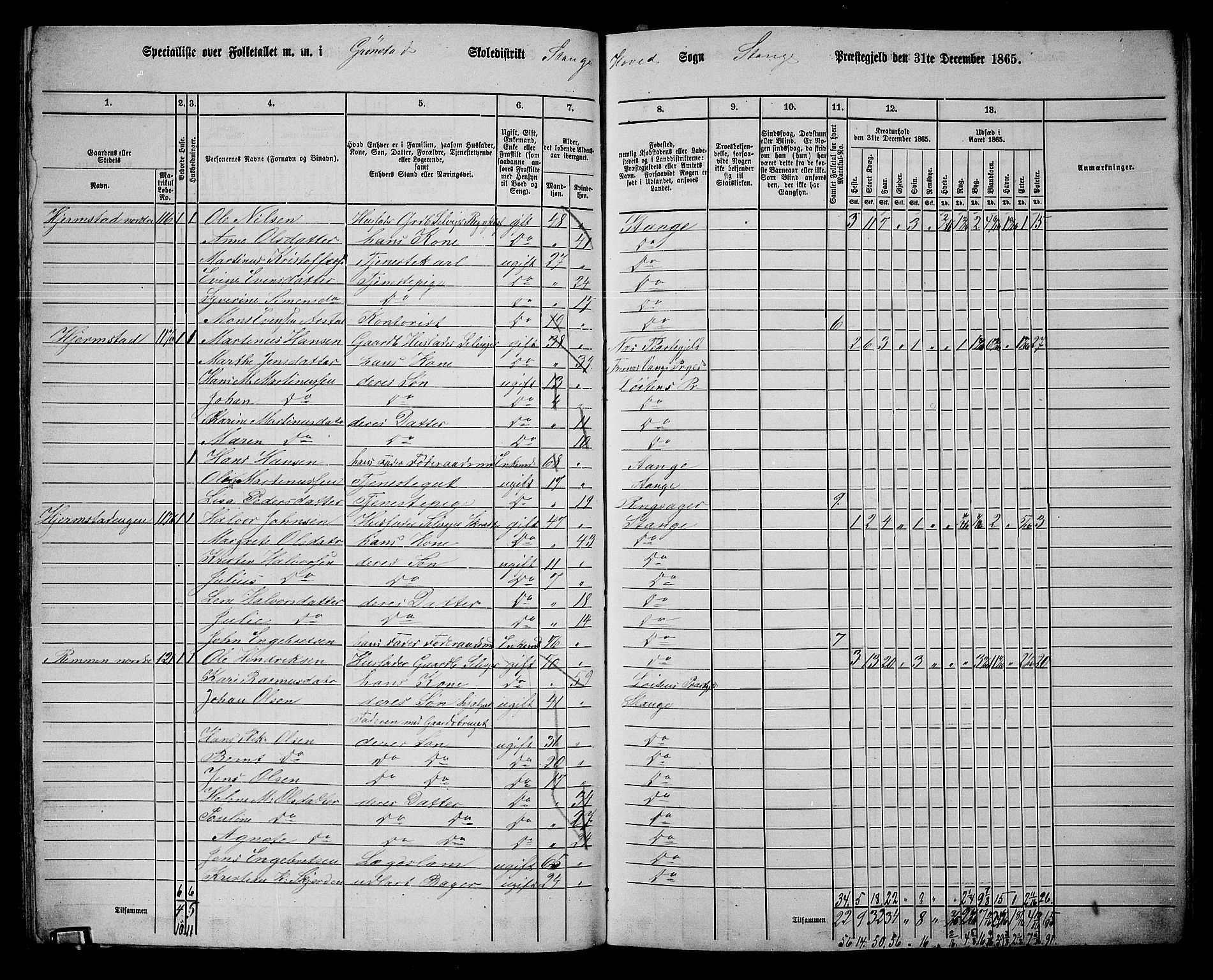 RA, 1865 census for Stange, 1865, p. 130