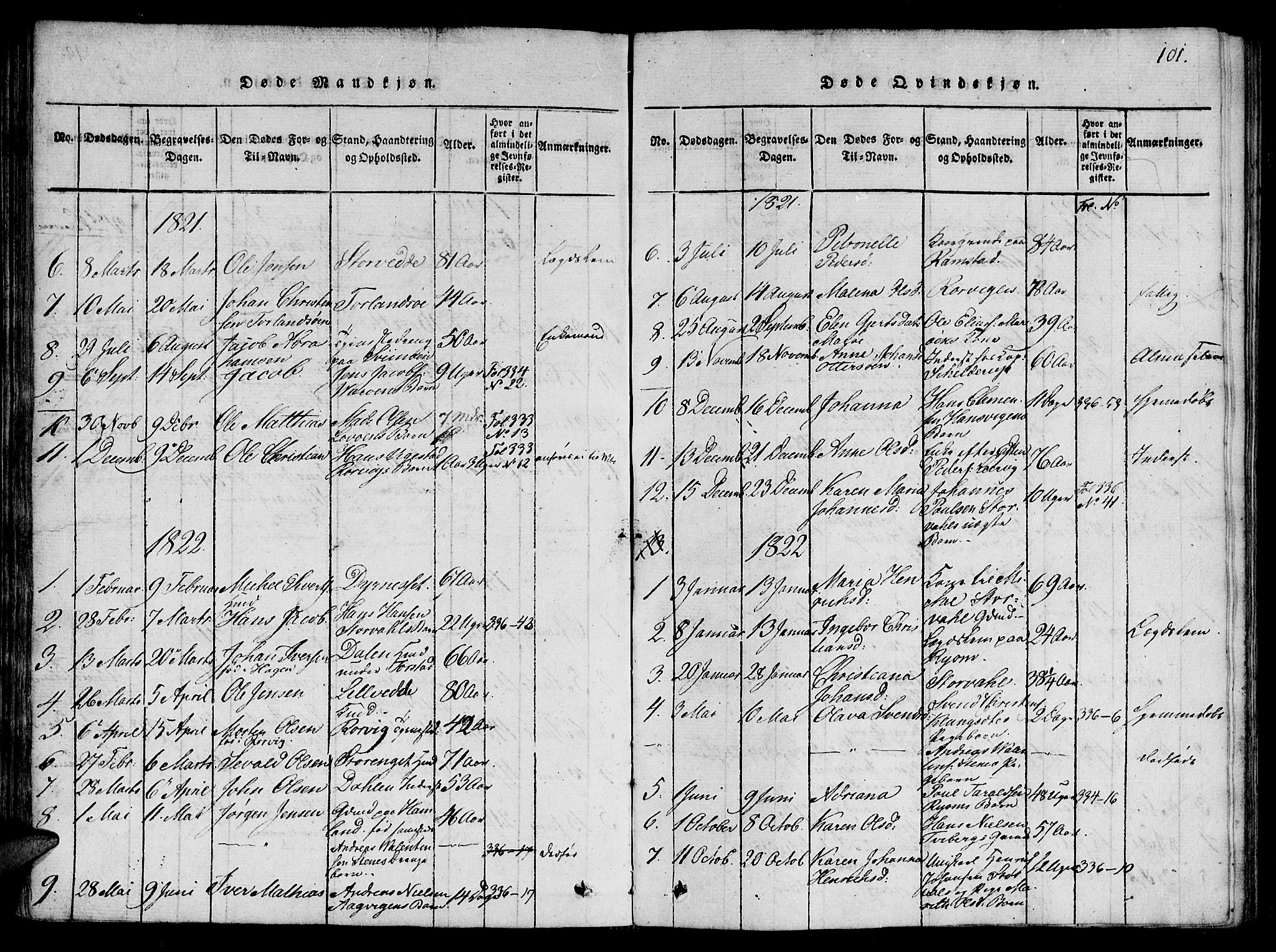 Ministerialprotokoller, klokkerbøker og fødselsregistre - Nord-Trøndelag, SAT/A-1458/784/L0667: Parish register (official) no. 784A03 /1, 1816-1829, p. 101