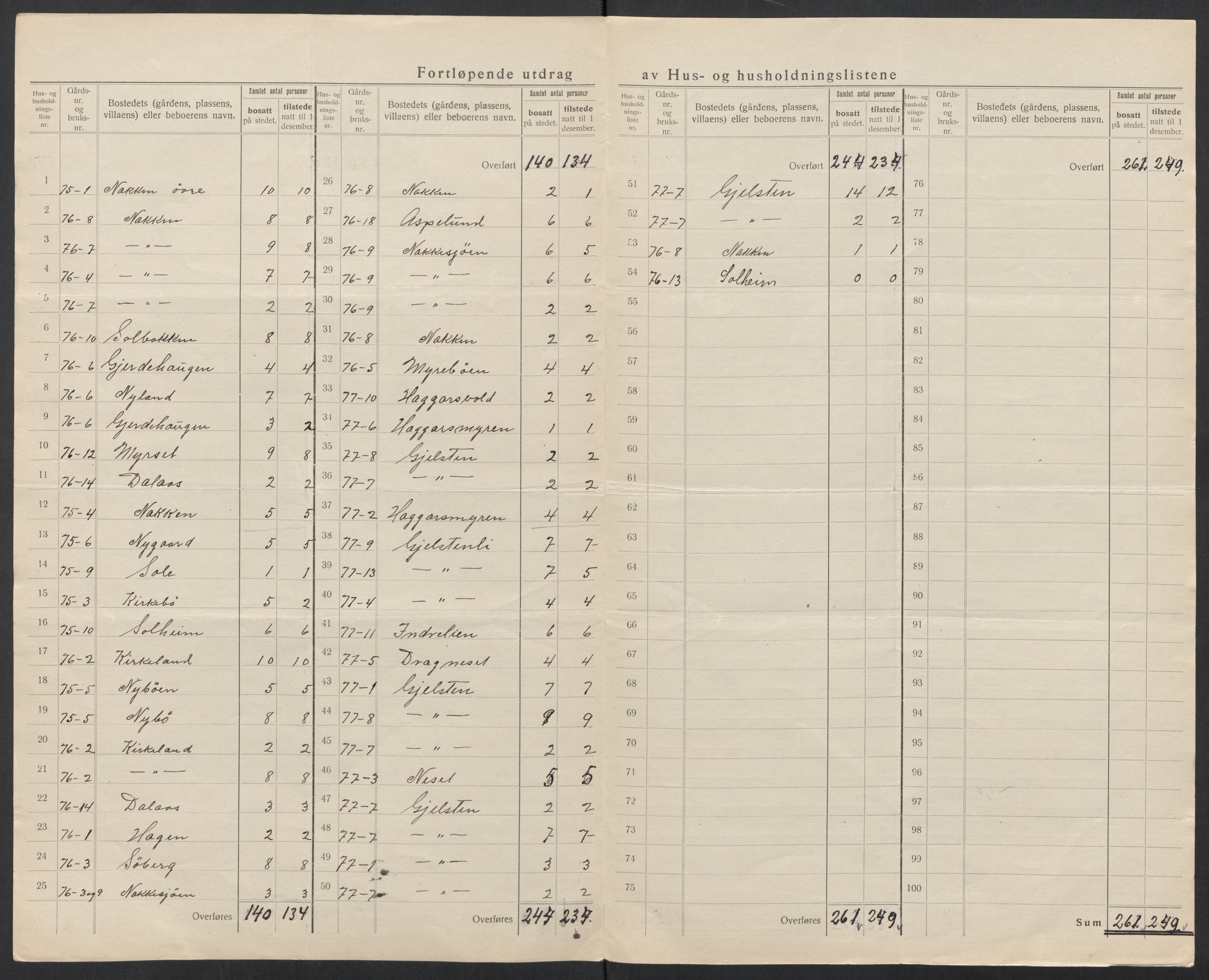SAT, 1920 census for Vestnes, 1920, p. 32