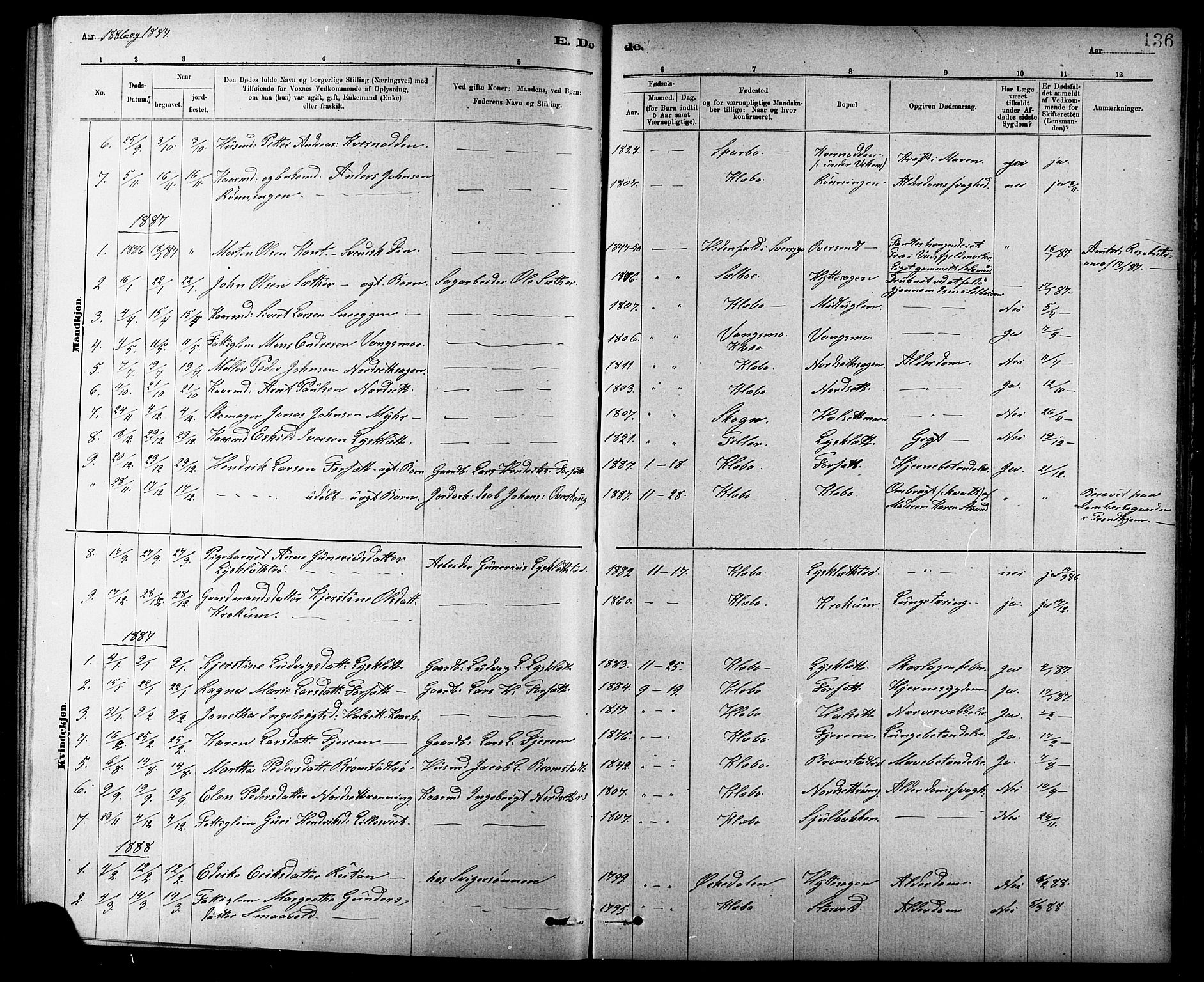 Ministerialprotokoller, klokkerbøker og fødselsregistre - Sør-Trøndelag, SAT/A-1456/618/L0452: Parish register (copy) no. 618C03, 1884-1906, p. 136