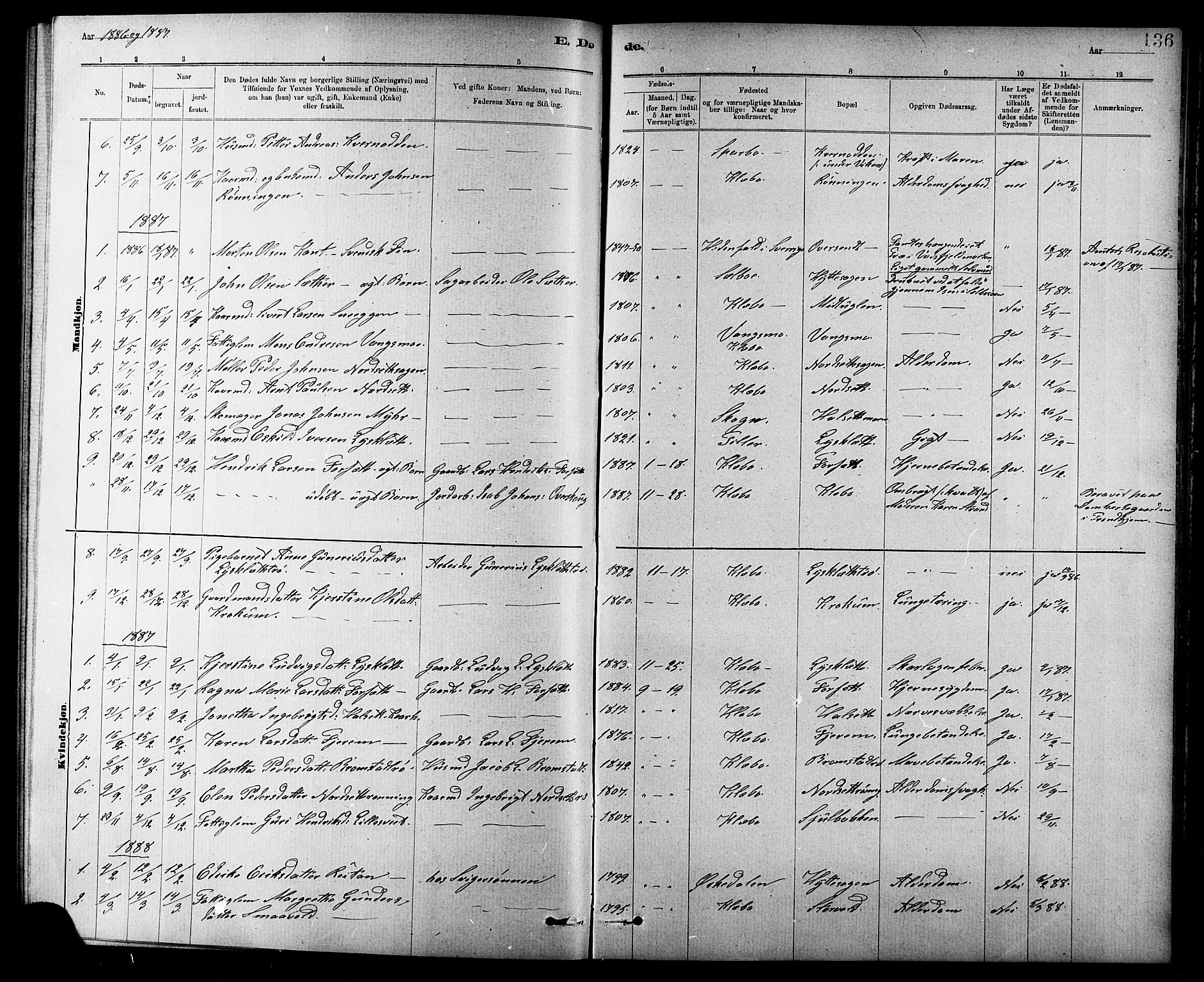 Ministerialprotokoller, klokkerbøker og fødselsregistre - Sør-Trøndelag, AV/SAT-A-1456/618/L0452: Parish register (copy) no. 618C03, 1884-1906, p. 136