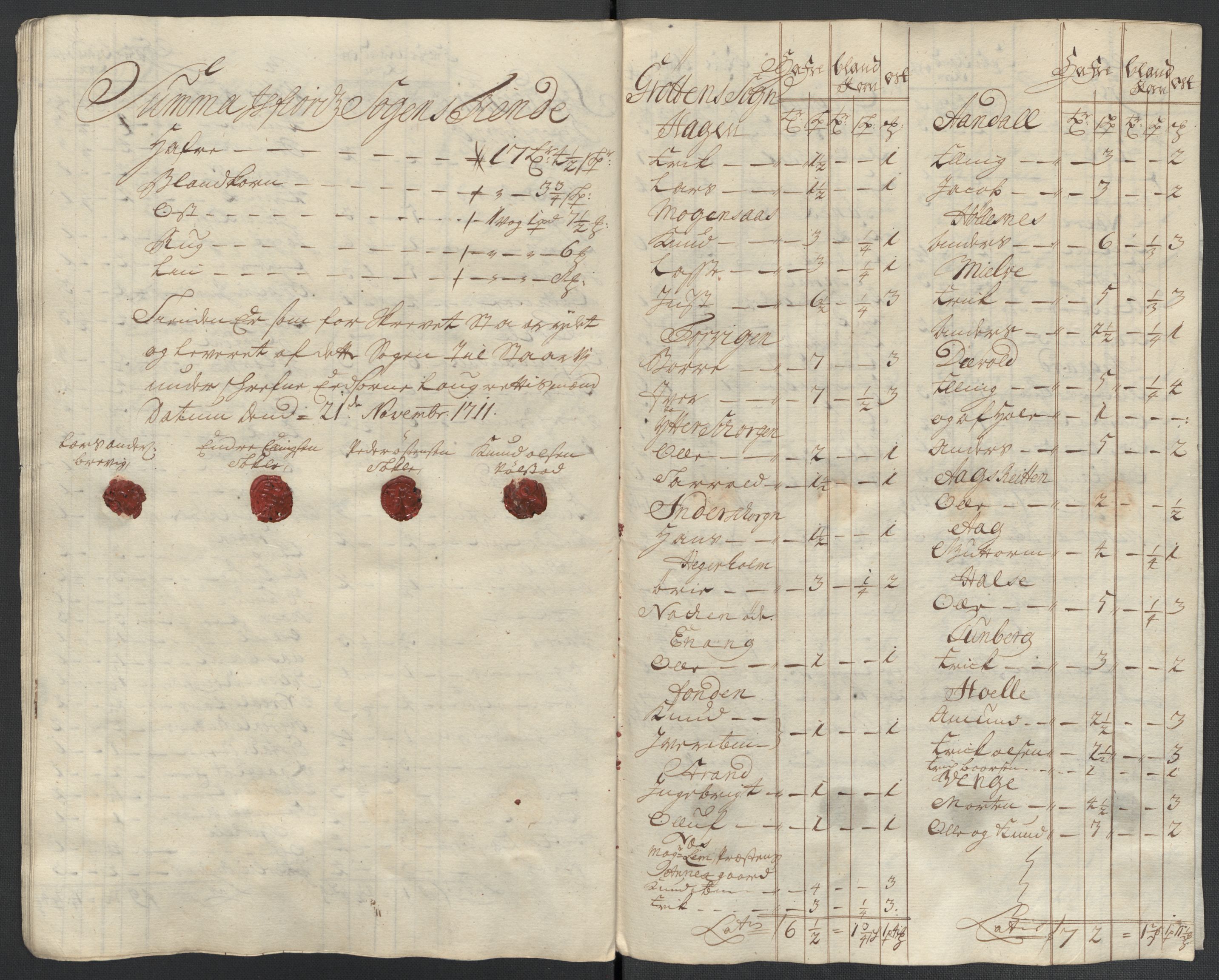 Rentekammeret inntil 1814, Reviderte regnskaper, Fogderegnskap, AV/RA-EA-4092/R55/L3660: Fogderegnskap Romsdal, 1711, p. 399