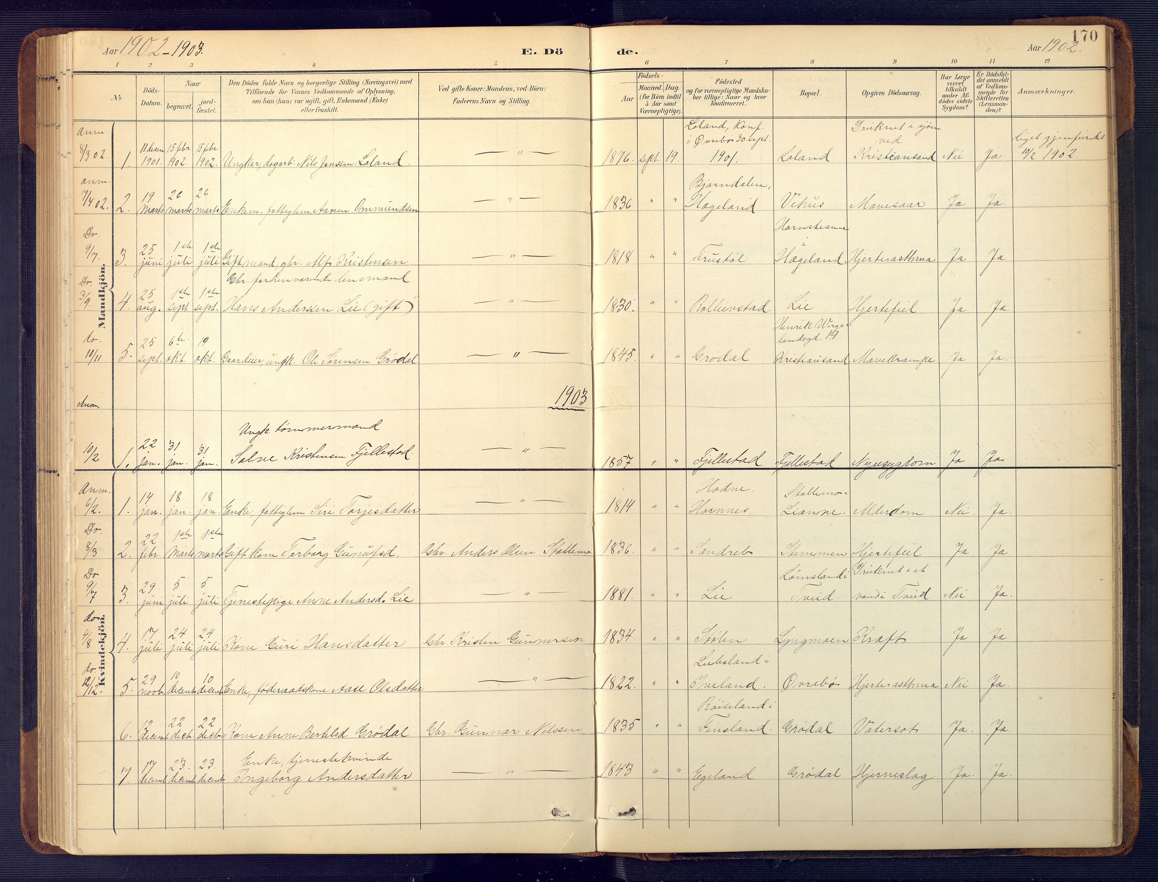 Vennesla sokneprestkontor, AV/SAK-1111-0045/Fb/Fbc/L0003: Parish register (copy) no. B 3, 1895-1946, p. 170