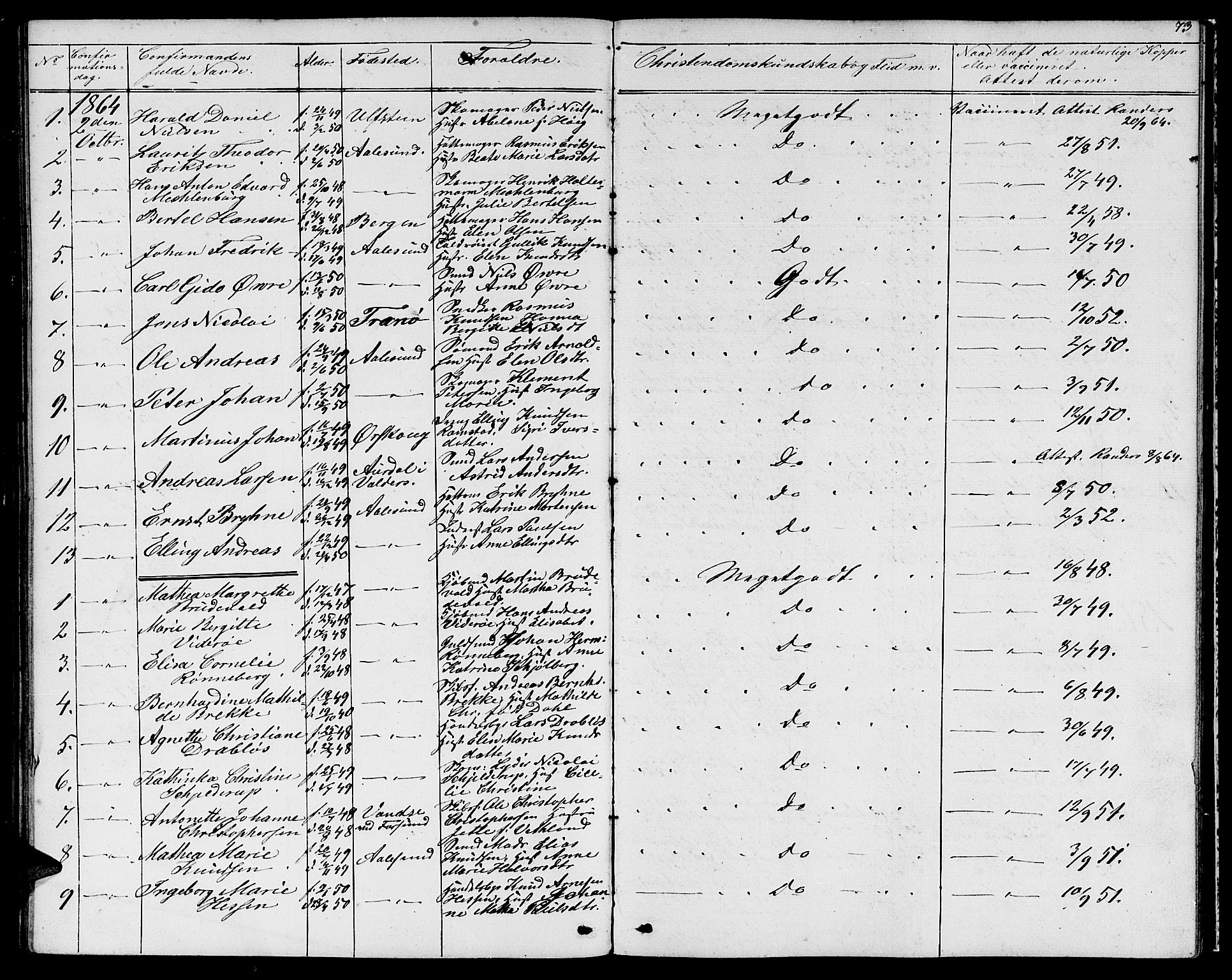 Ministerialprotokoller, klokkerbøker og fødselsregistre - Møre og Romsdal, SAT/A-1454/529/L0464: Parish register (copy) no. 529C01, 1855-1867, p. 73
