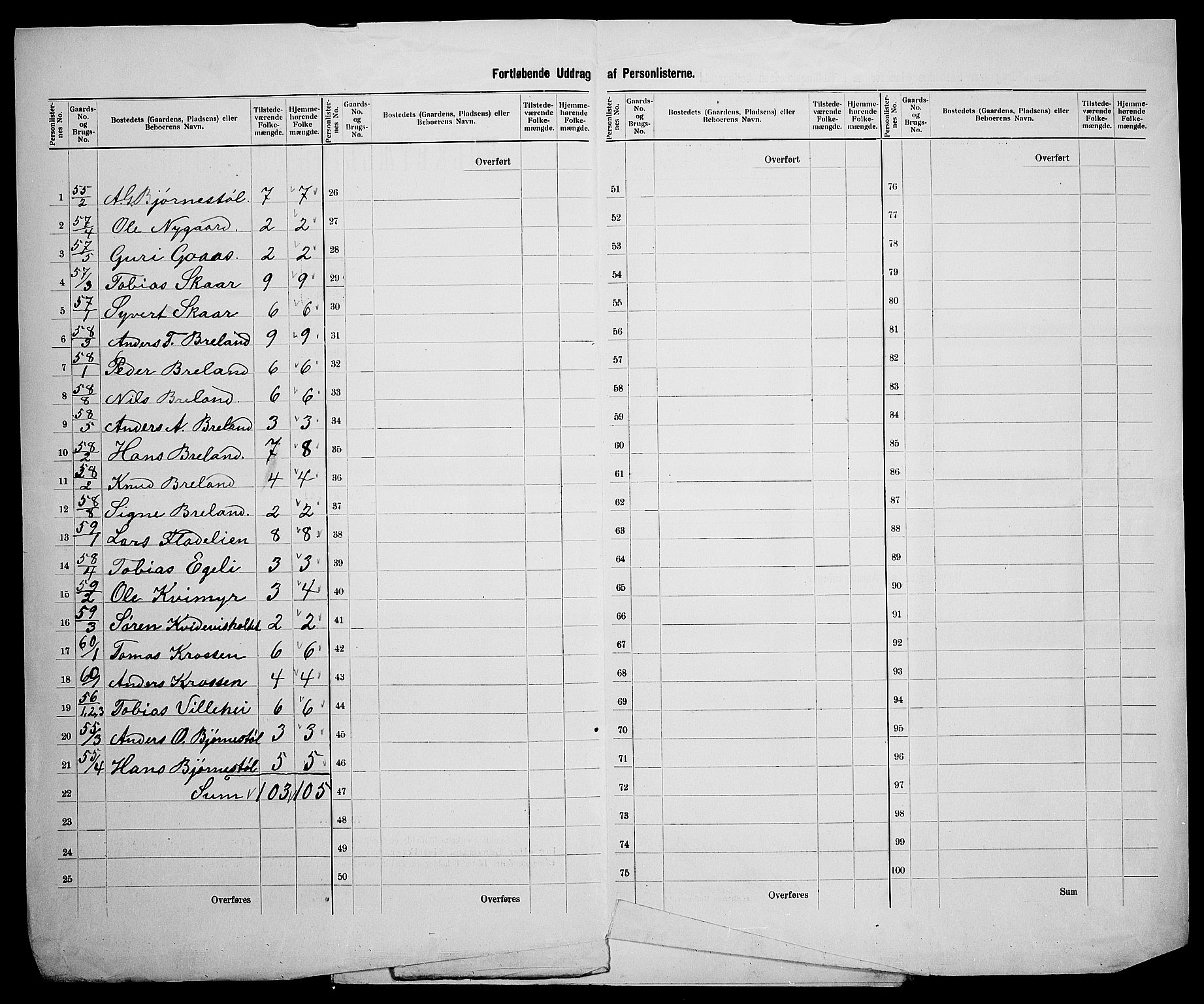 SAK, 1900 census for Øyslebø, 1900, p. 21