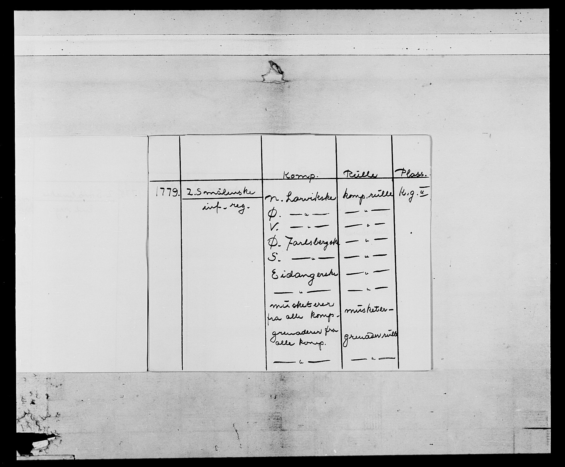 Generalitets- og kommissariatskollegiet, Det kongelige norske kommissariatskollegium, AV/RA-EA-5420/E/Eh/L0055: 2. Smålenske nasjonale infanteriregiment, 1777-1787, p. 4