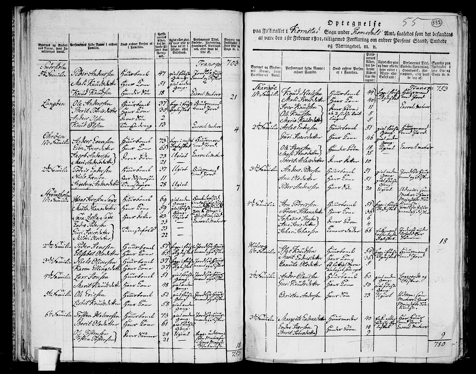 RA, 1801 census for 1553P Kvernes, 1801, p. 531b-532a