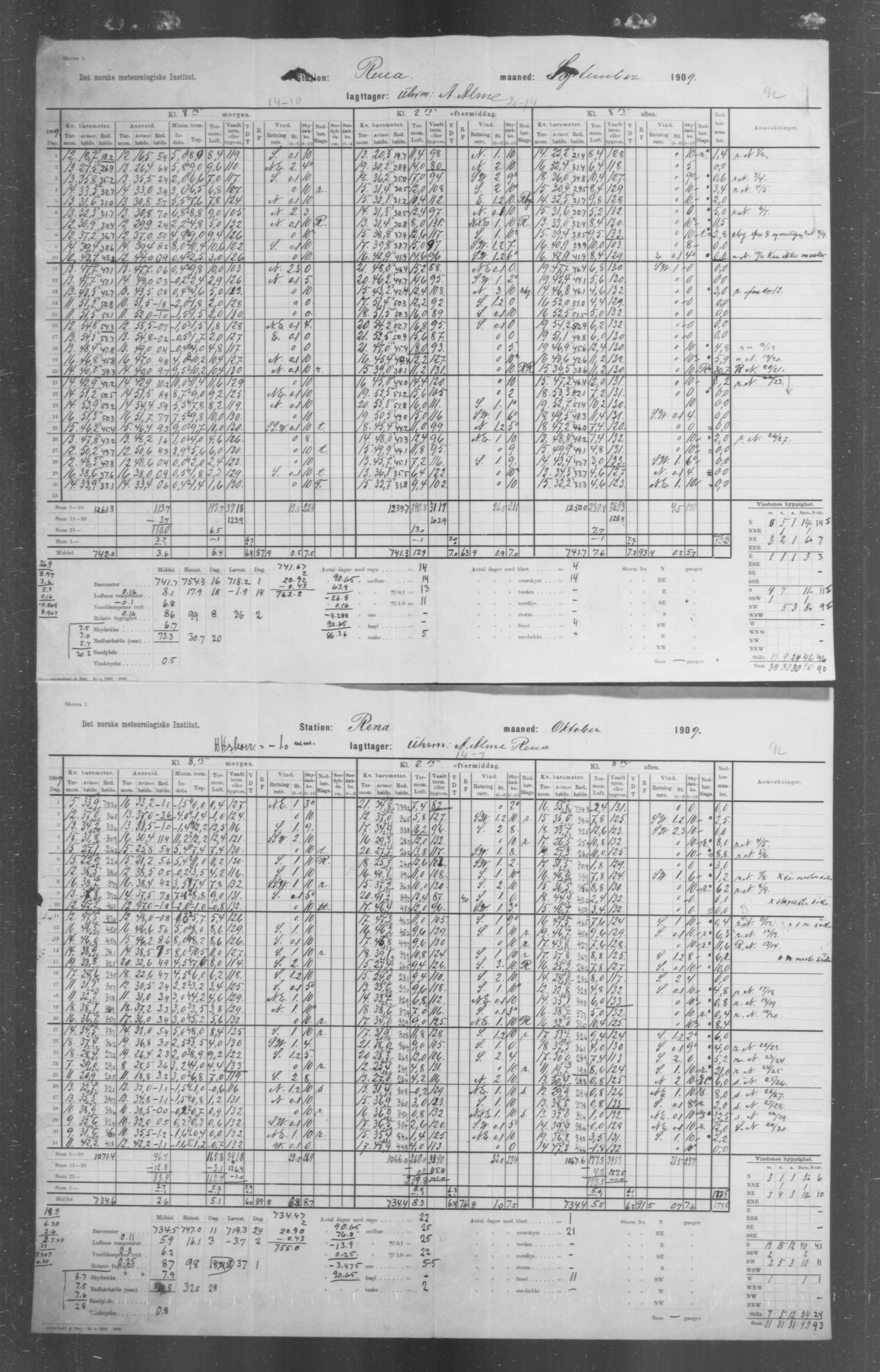 Det norske meteorologiske institutt, AV/RA-S-1570, 1869-1930, p. 206
