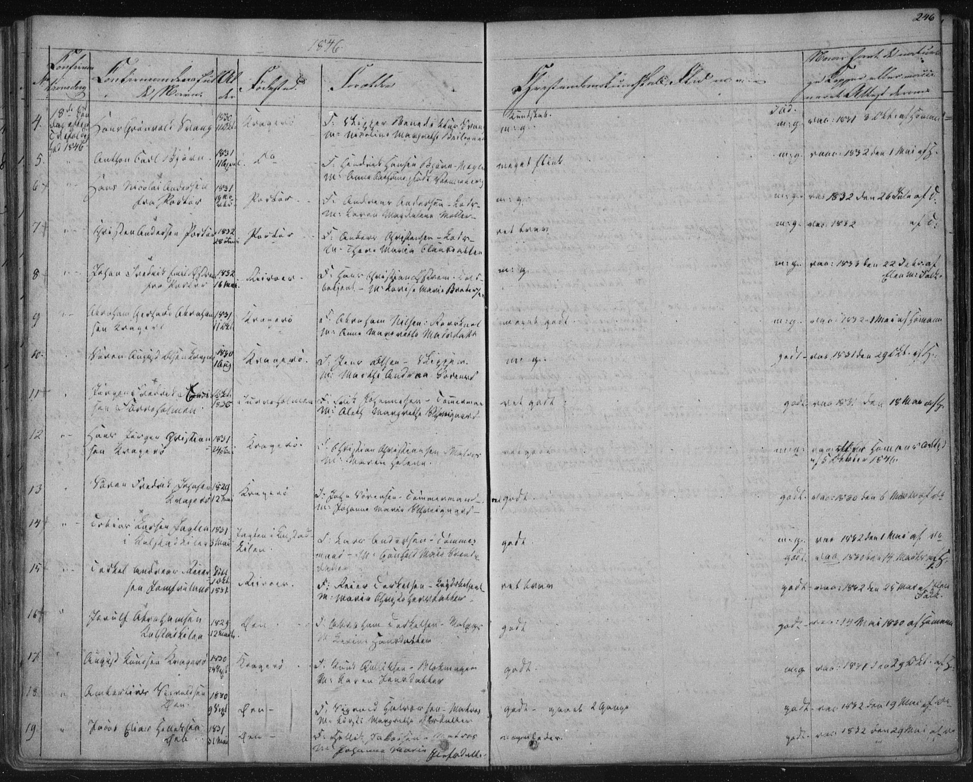 Kragerø kirkebøker, AV/SAKO-A-278/F/Fa/L0005: Parish register (official) no. 5, 1832-1847, p. 246