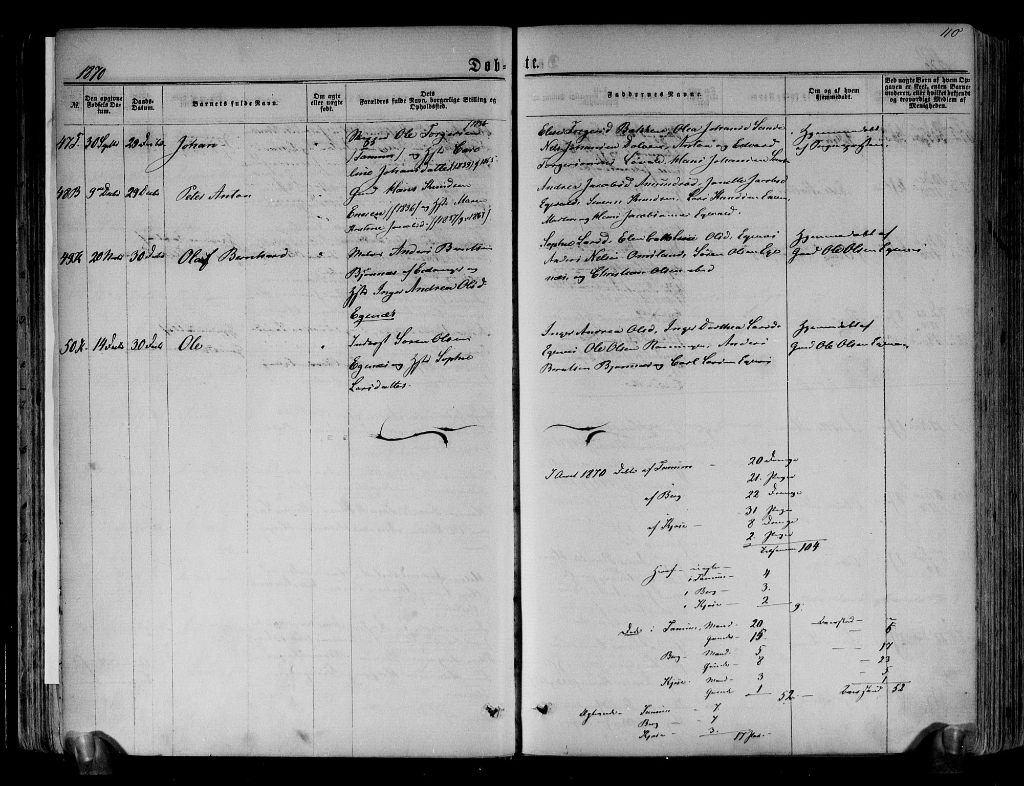 Brunlanes kirkebøker, SAKO/A-342/F/Fa/L0005: Parish register (official) no. I 5, 1862-1877, p. 110