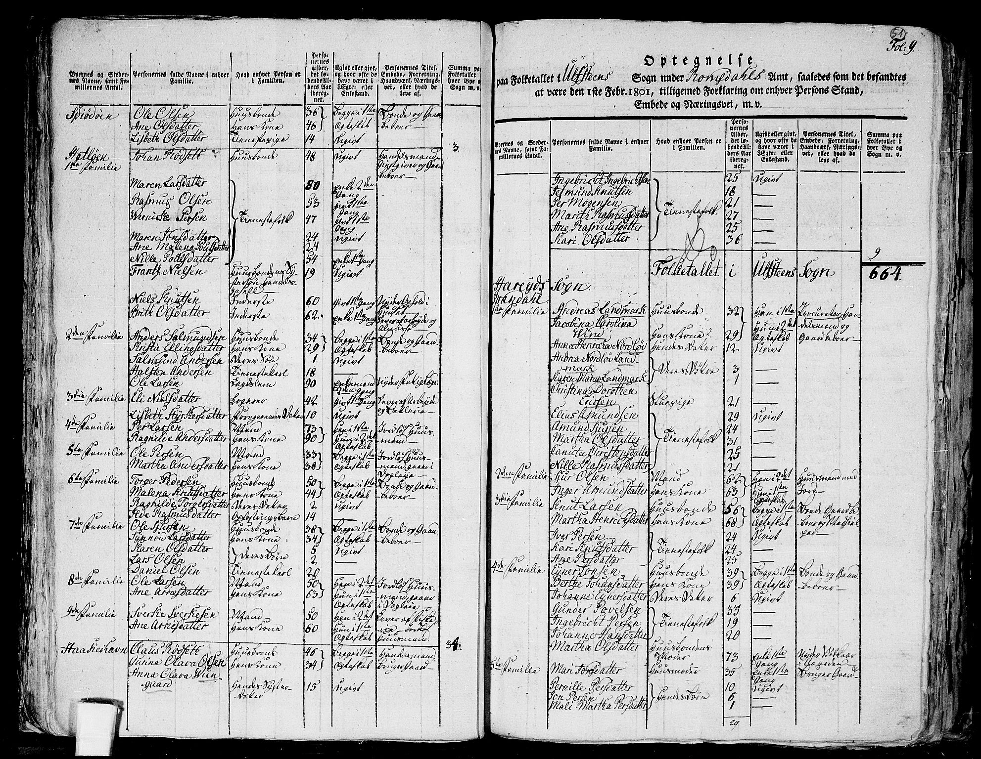 RA, 1801 census for 1516P Ulstein, 1801, p. 50b-51a