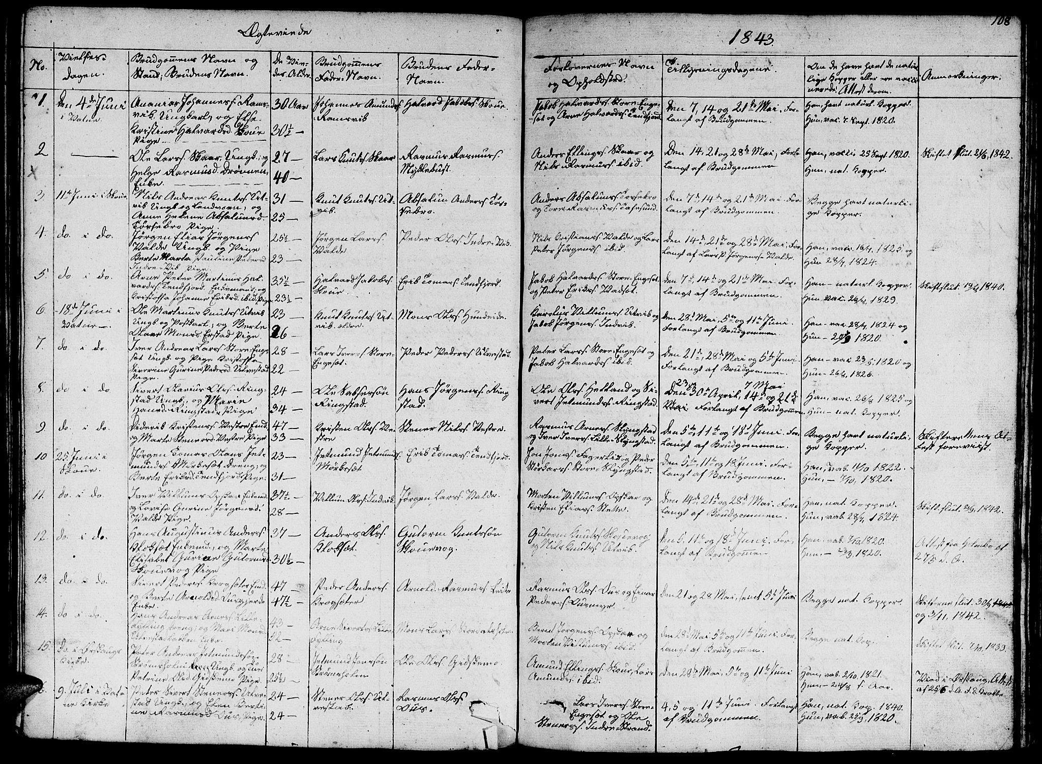 Ministerialprotokoller, klokkerbøker og fødselsregistre - Møre og Romsdal, SAT/A-1454/524/L0362: Parish register (copy) no. 524C03, 1840-1854, p. 108