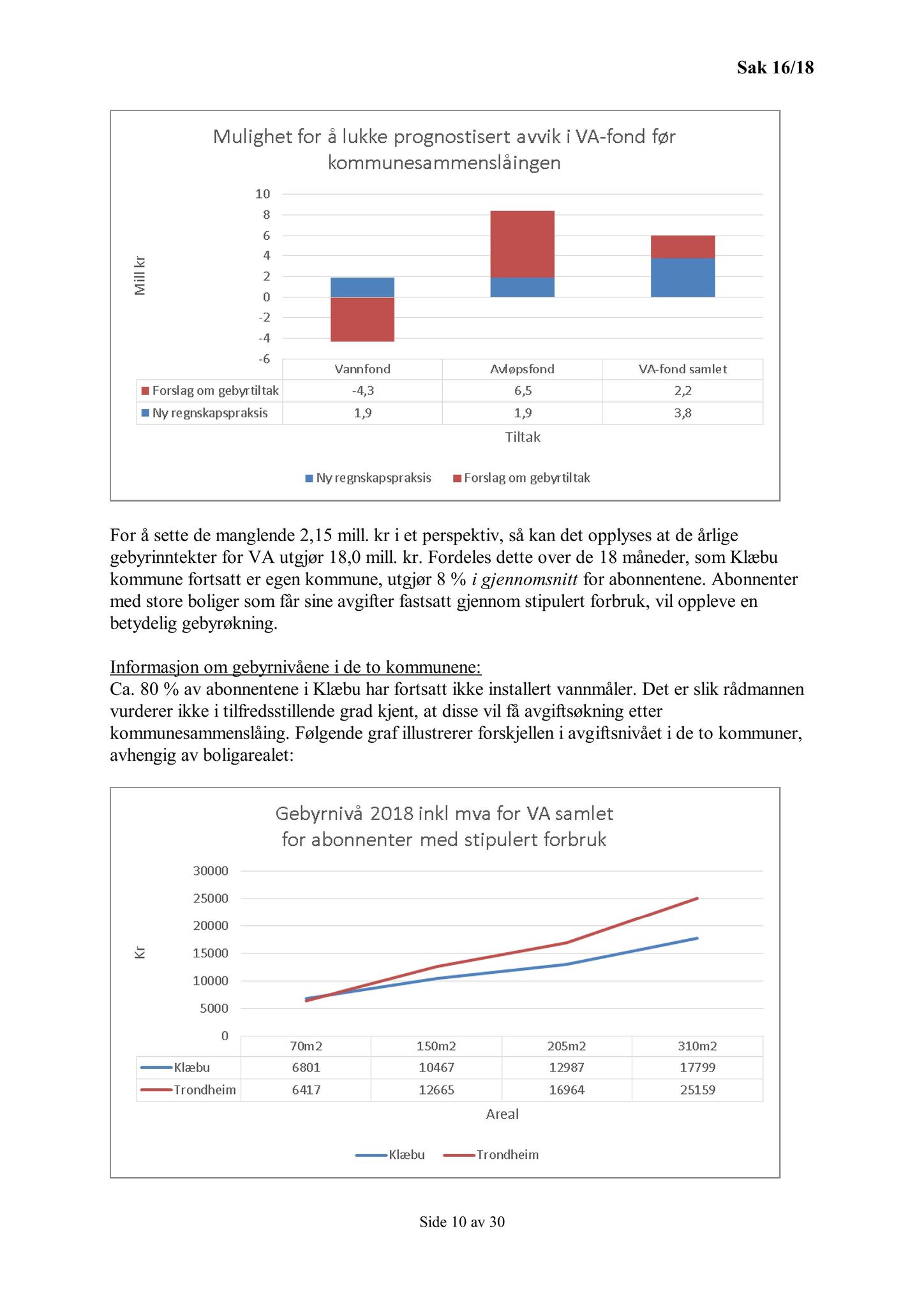 Klæbu Kommune, TRKO/KK/02-FS/L011: Formannsskapet - Møtedokumenter, 2018, p. 413