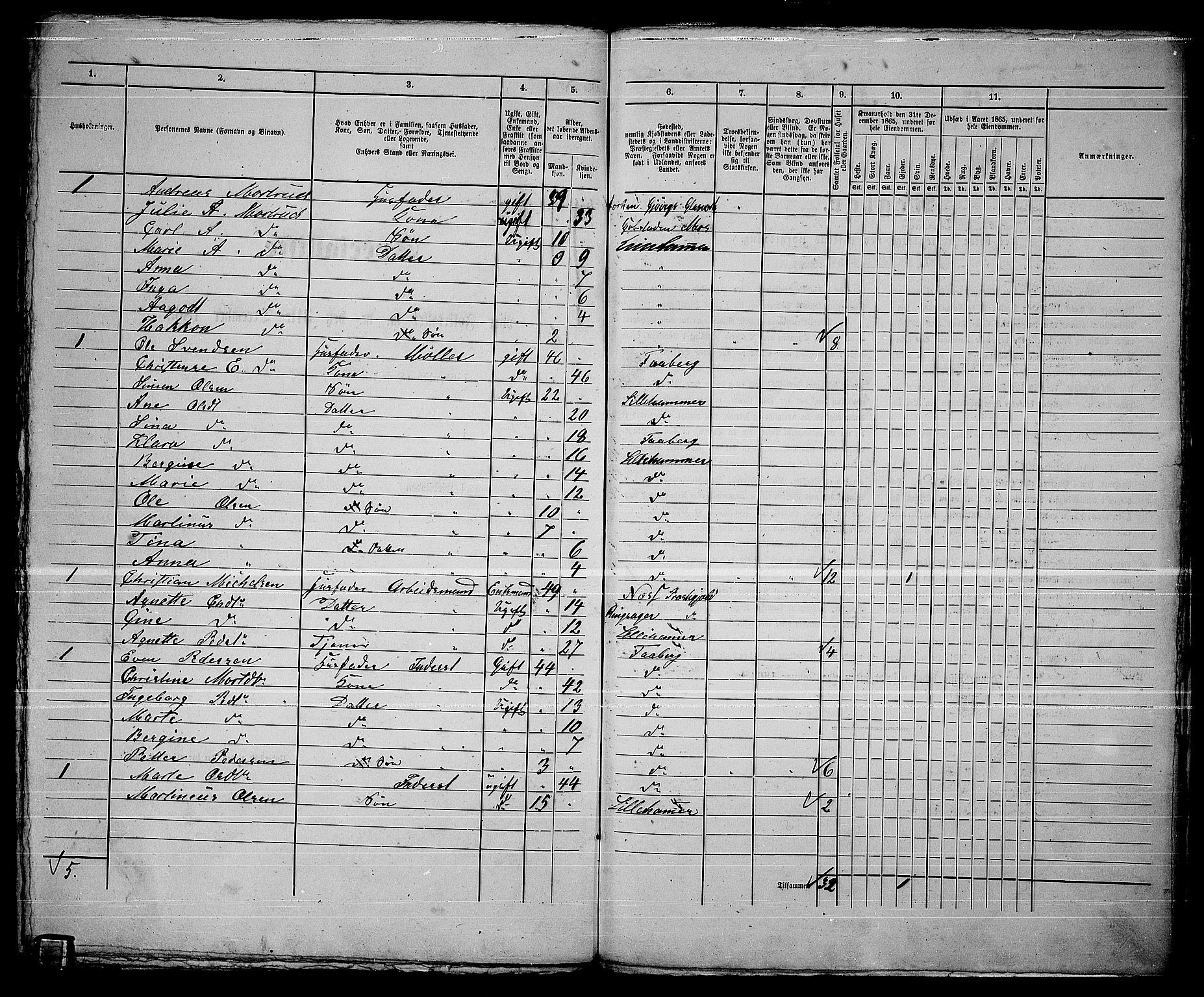 RA, 1865 census for Fåberg/Lillehammer, 1865, p. 263