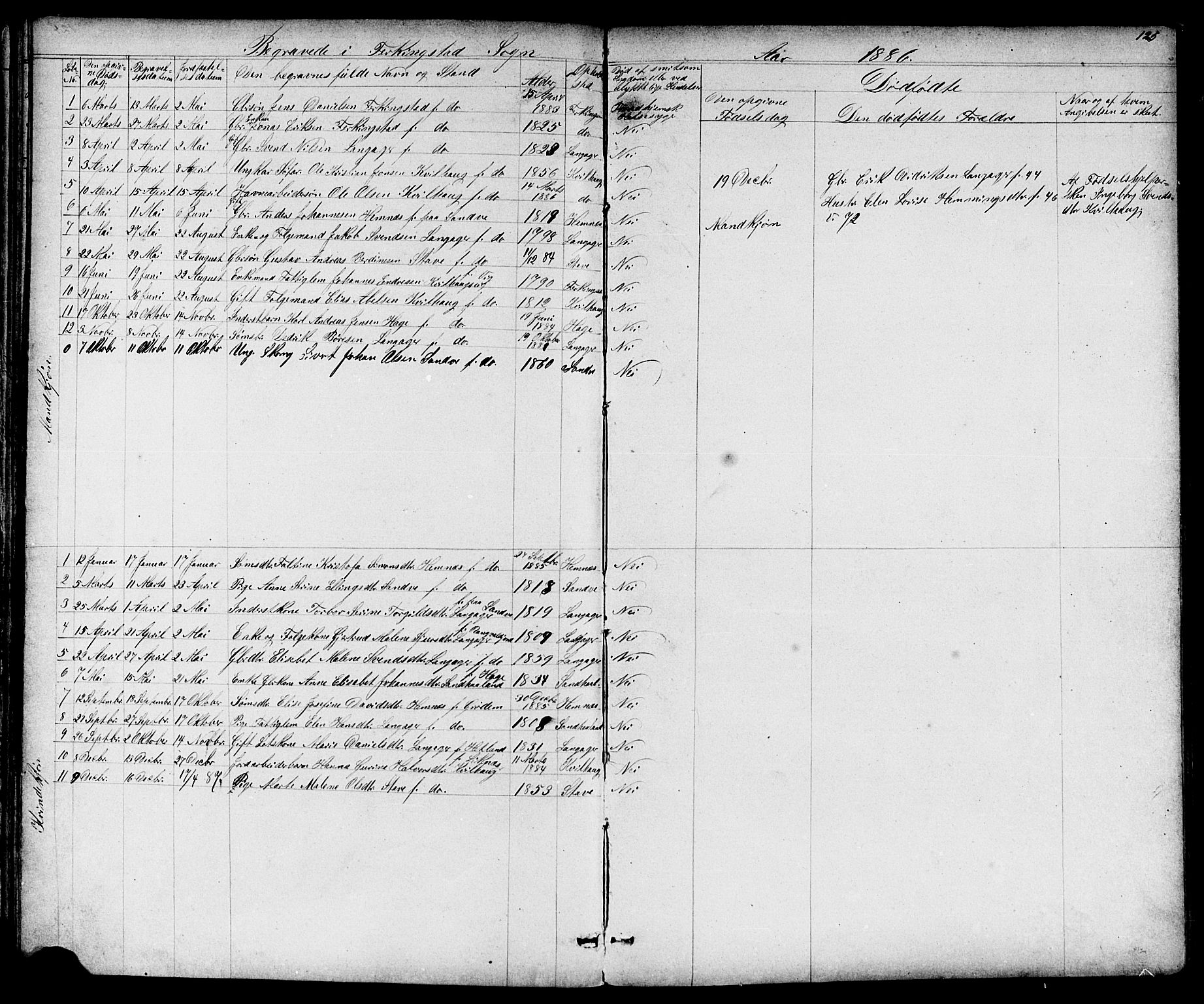 Skudenes sokneprestkontor, SAST/A -101849/H/Ha/Hab/L0006: Parish register (copy) no. B 6, 1874-1908, p. 125