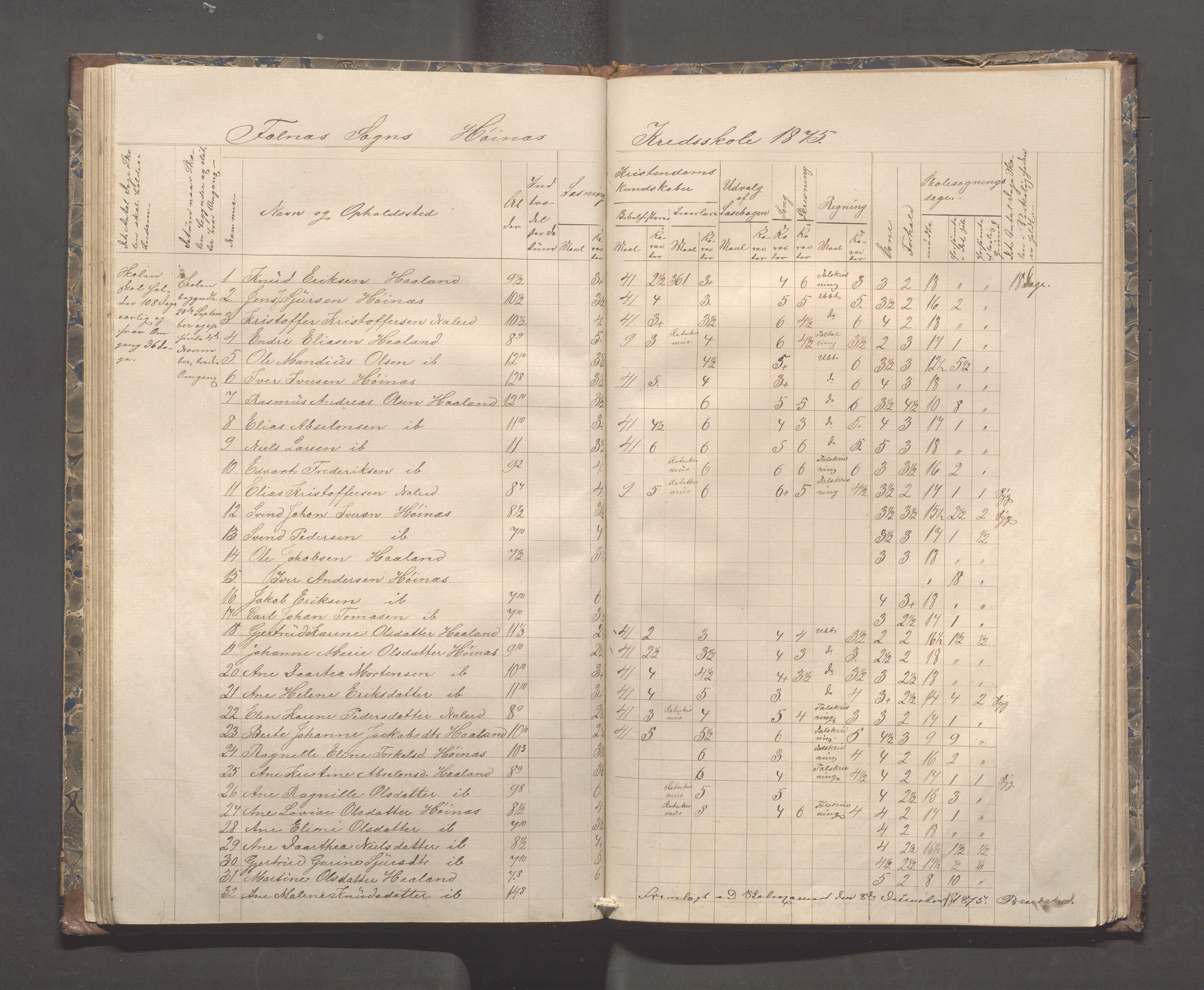 Skudenes kommune - Syre - Høynes skole, IKAR/A-307/H/L0003: Skoleprotokoll - Syre, Høynes og Hillesland, 1869-1875, p. 50