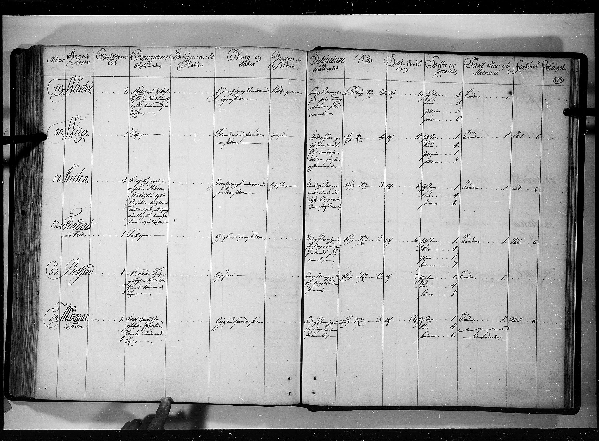 Rentekammeret inntil 1814, Realistisk ordnet avdeling, AV/RA-EA-4070/N/Nb/Nbf/L0121: Øvre og Nedre Telemark eksaminasjonsprotokoll, 1723, p. 173b-174a