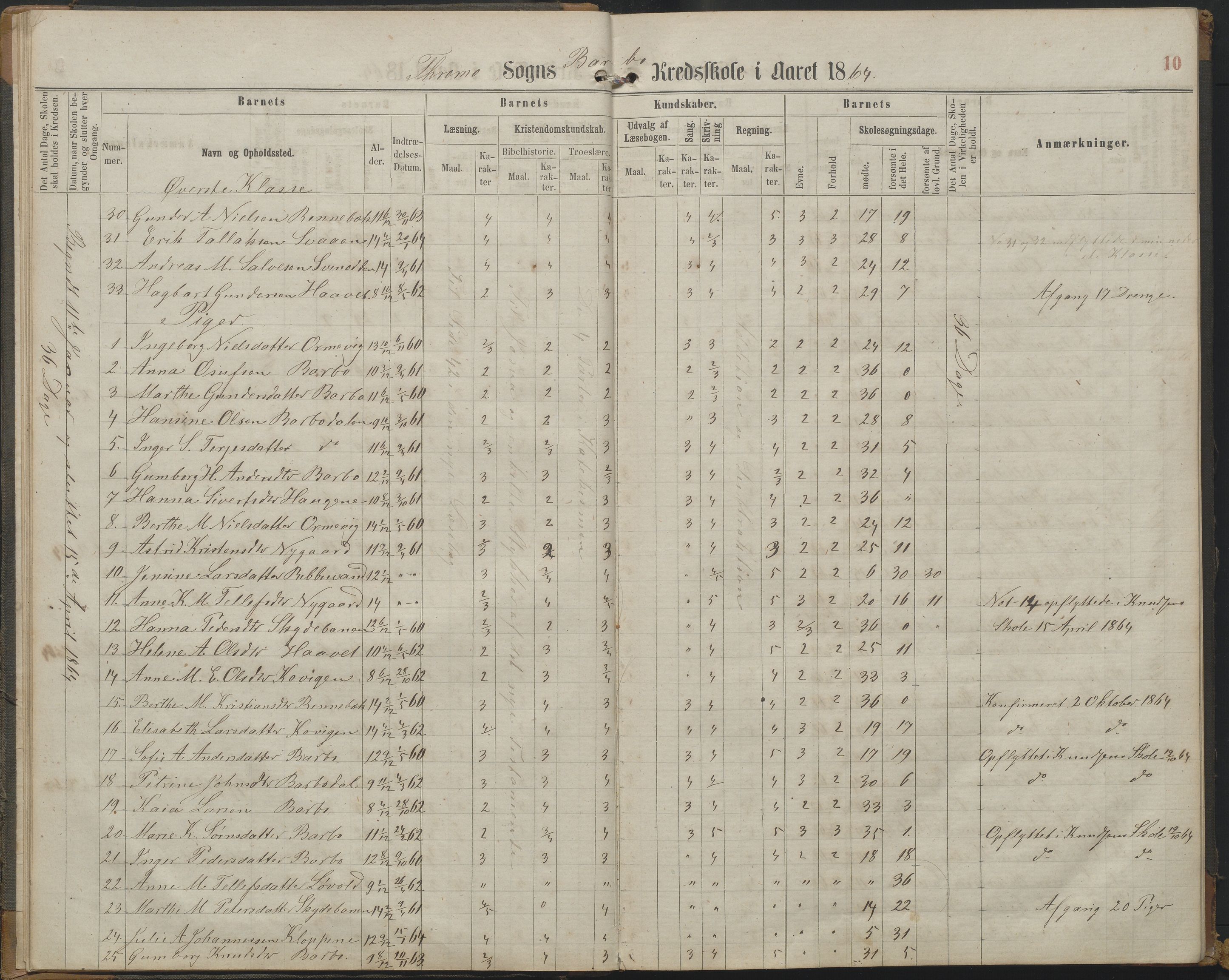 Arendal kommune, Katalog I, AAKS/KA0906-PK-I/07/L0161: Skoleprotokoll for 2. og 3. klasse, 1863-1877, p. 10