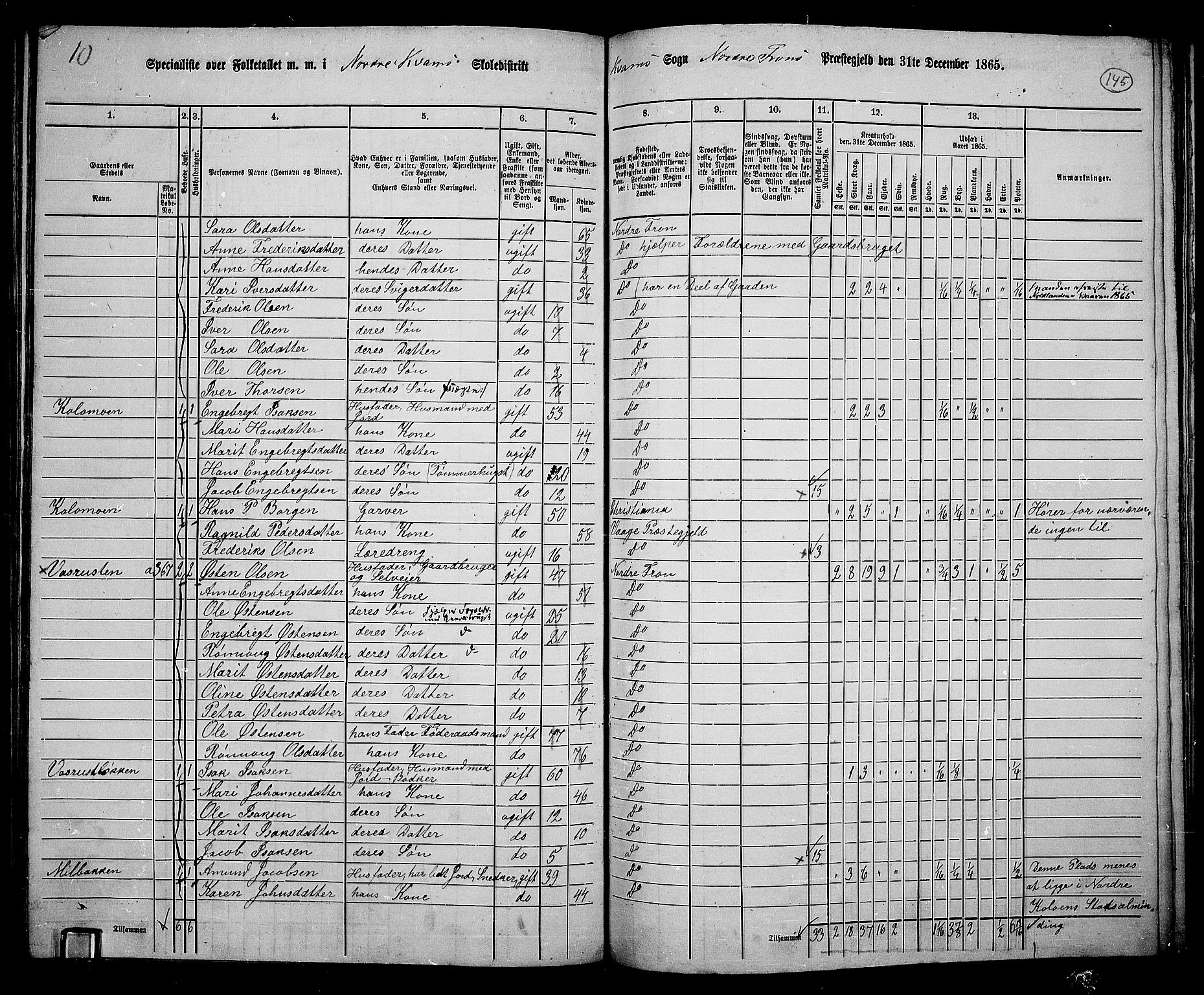 RA, 1865 census for Nord-Fron, 1865, p. 135