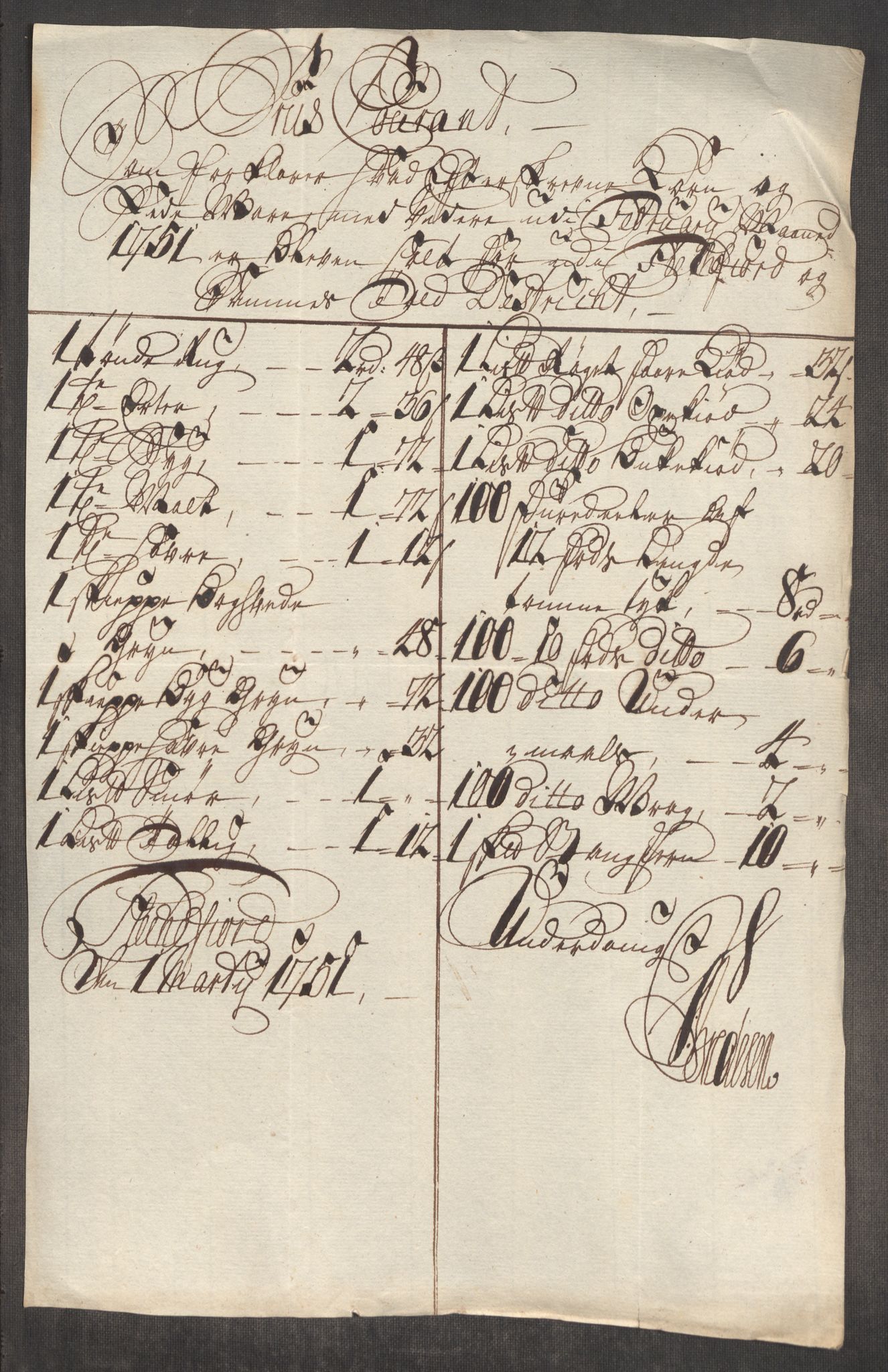 Rentekammeret inntil 1814, Realistisk ordnet avdeling, RA/EA-4070/Oe/L0004: [Ø1]: Priskuranter, 1749-1752, p. 700