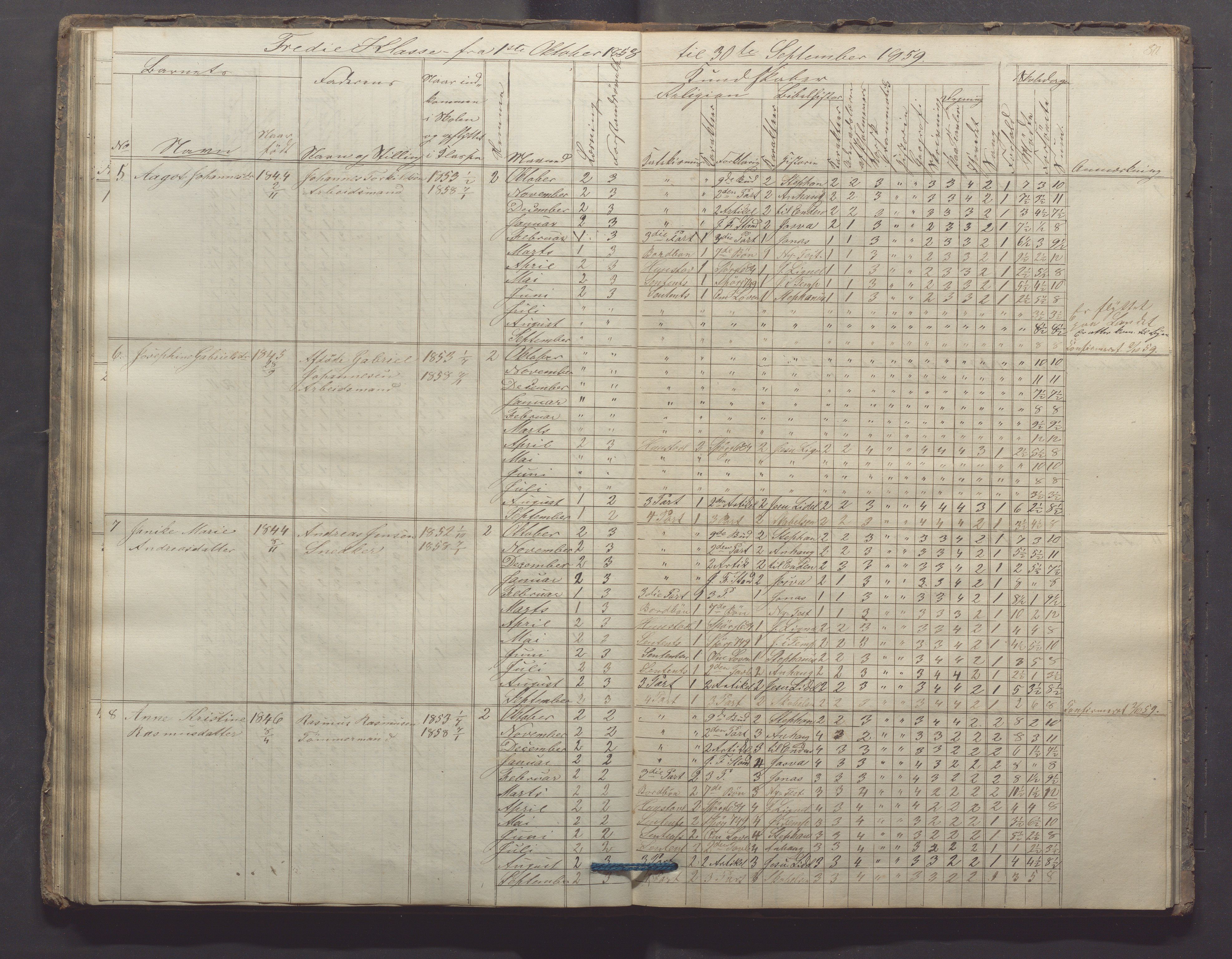 Egersund kommune (Ladested) - Egersund almueskole/folkeskole, IKAR/K-100521/H/L0006: Skoleprotokoll - Folkeskolen, 3. klasse, 1854-1862, p. 80