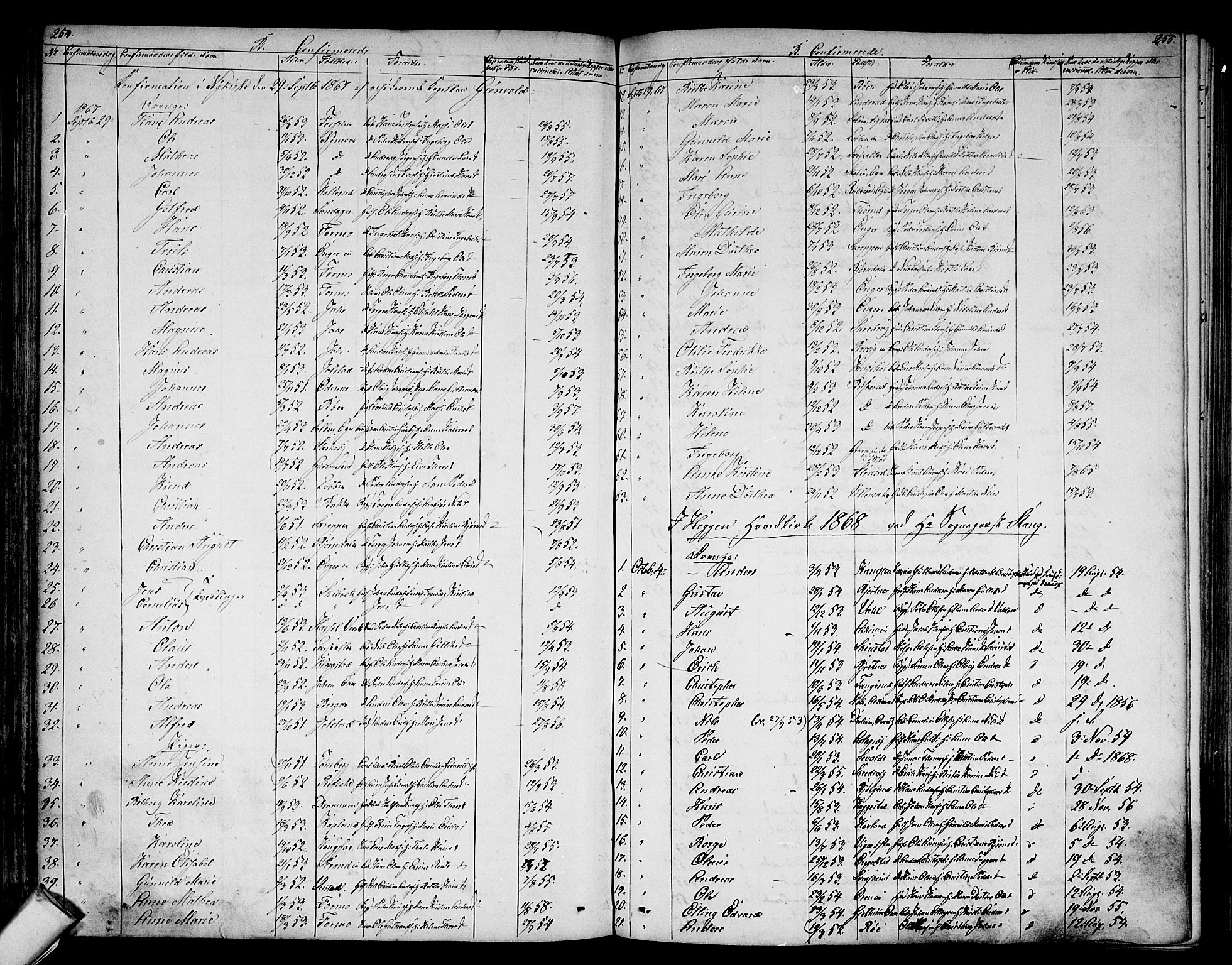 Modum kirkebøker, SAKO/A-234/G/Ga/L0006: Parish register (copy) no. I 6, 1854-1868, p. 254-255