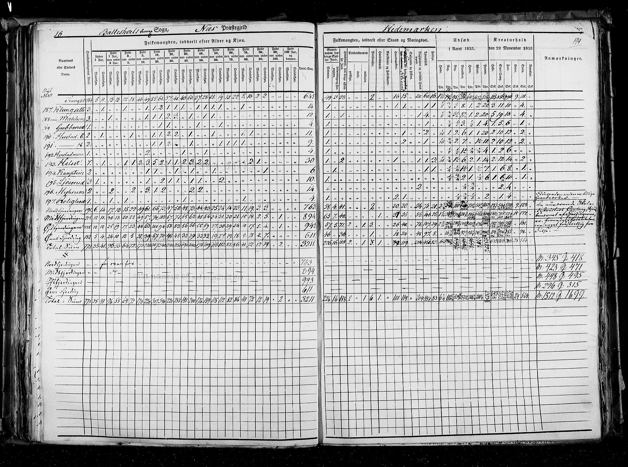 RA, Census 1835, vol. 3: Hedemarken amt og Kristians amt, 1835, p. 194