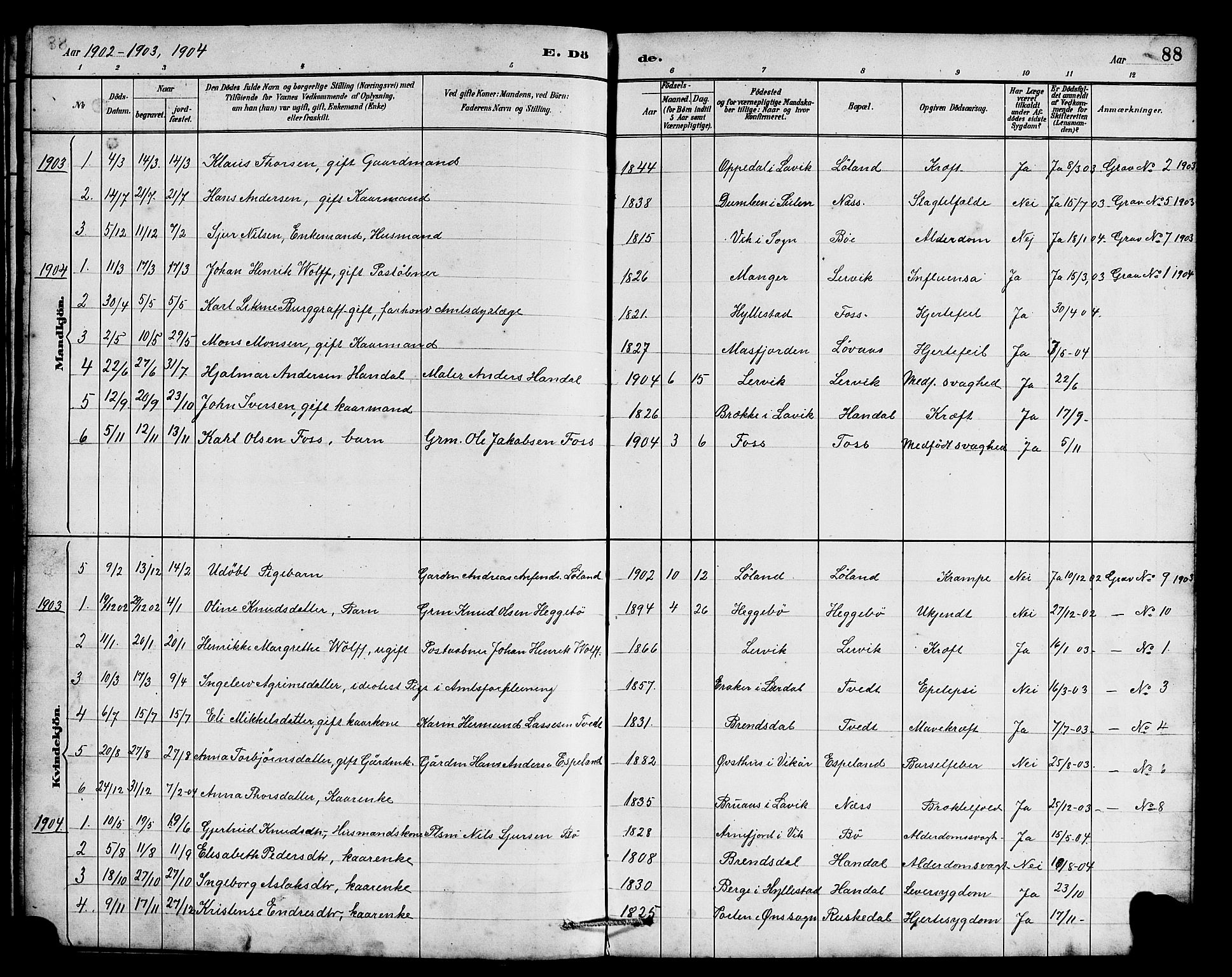 Hyllestad sokneprestembete, SAB/A-80401: Parish register (copy) no. B 2, 1889-1915, p. 88