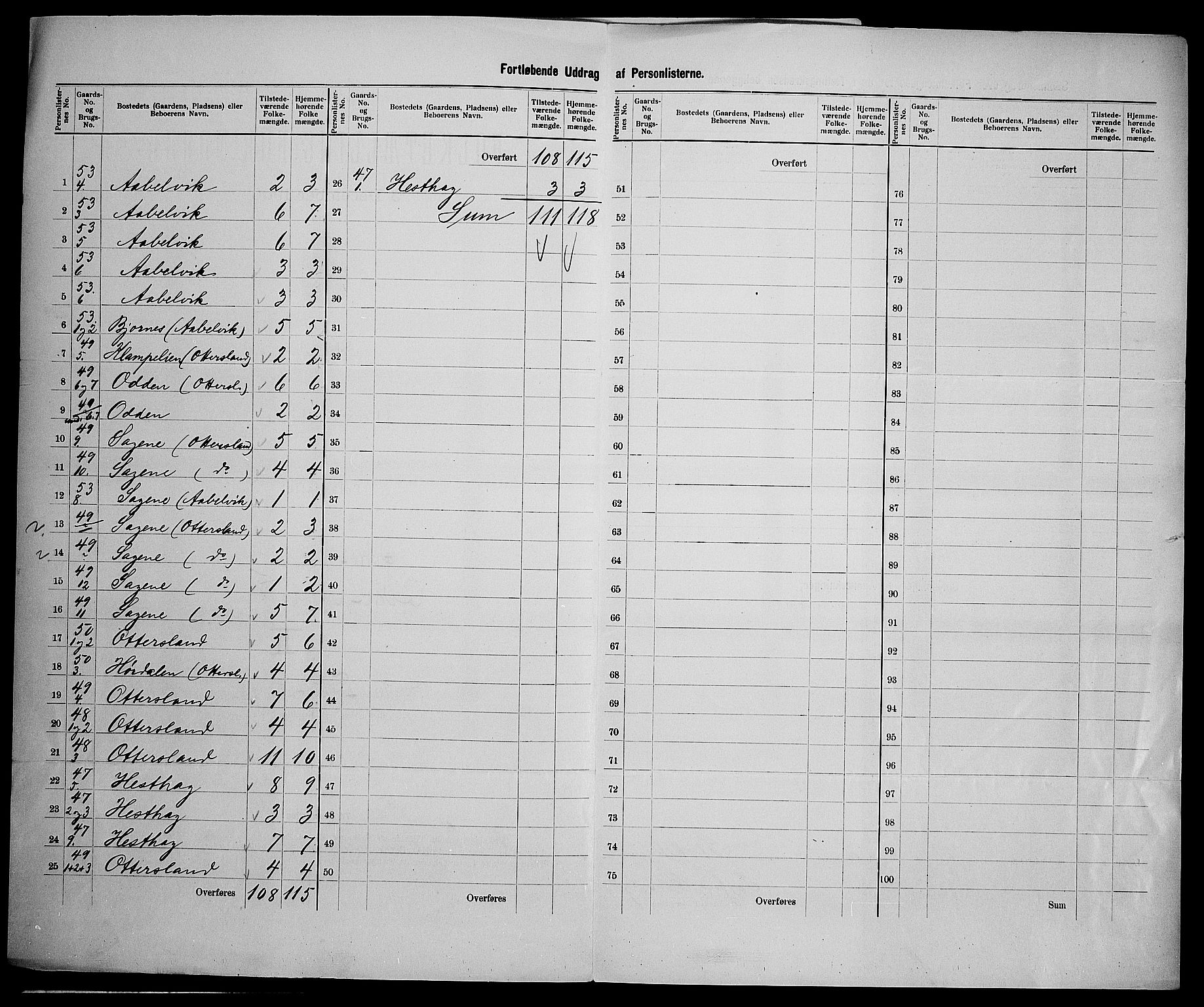 SAK, 1900 census for Austre Moland, 1900, p. 23