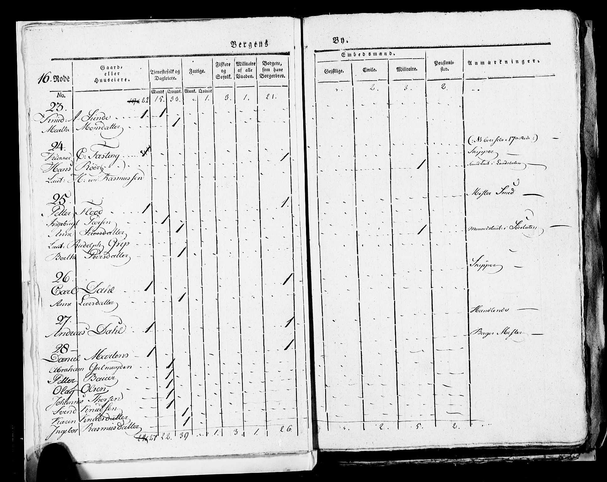 SAB, 1815 Census for Bergen, 1815, p. 660